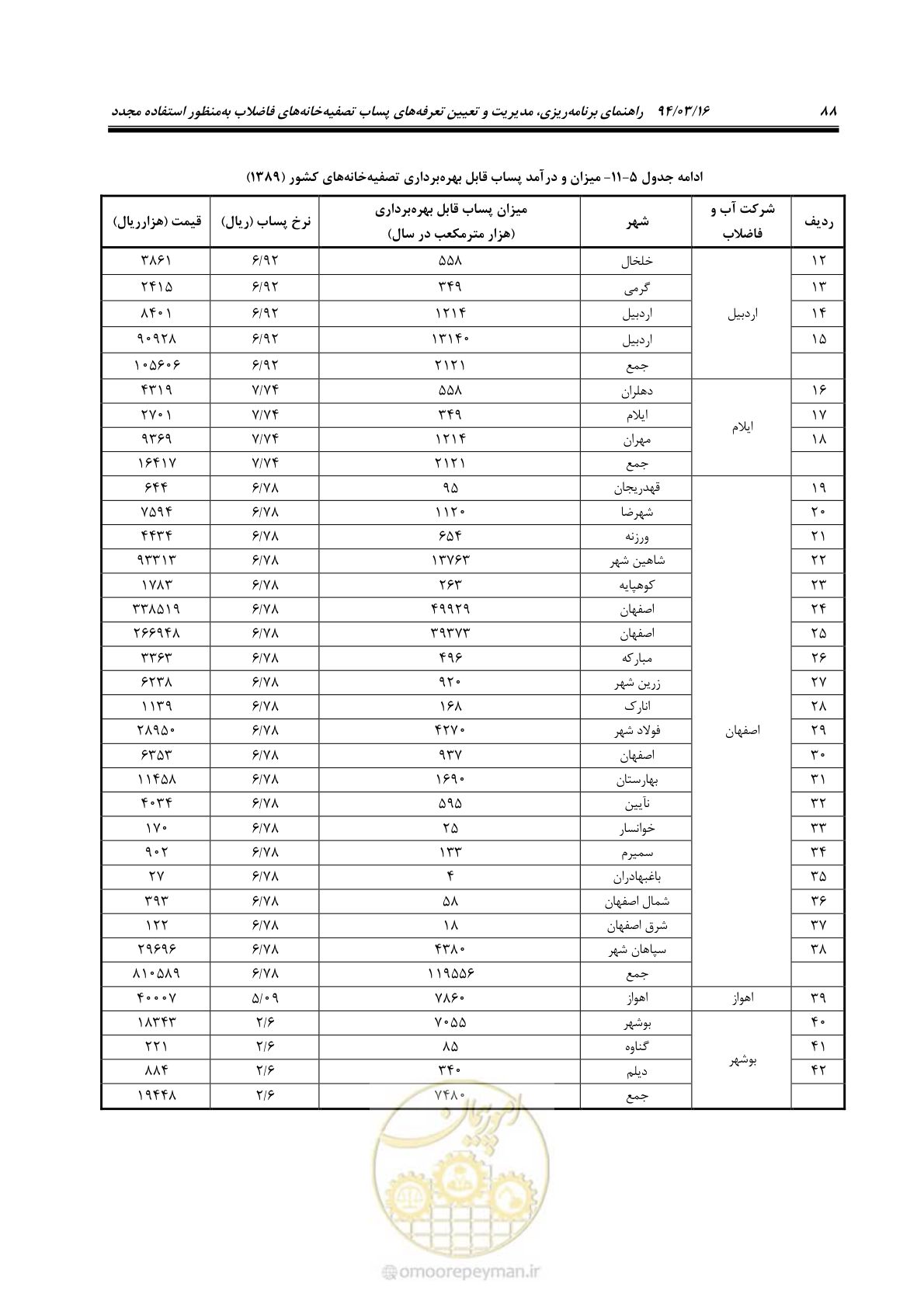 صفحه 104 از 199