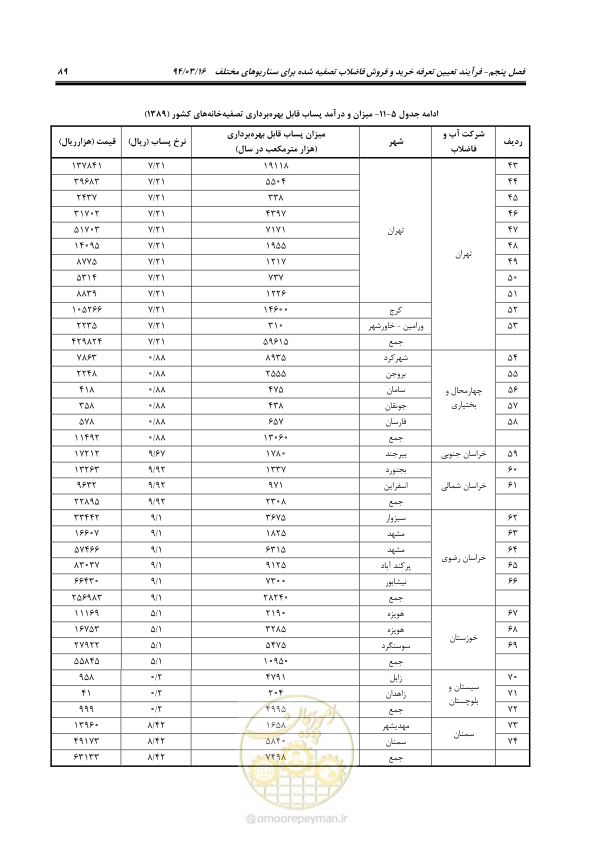 صفحه 105 از 199