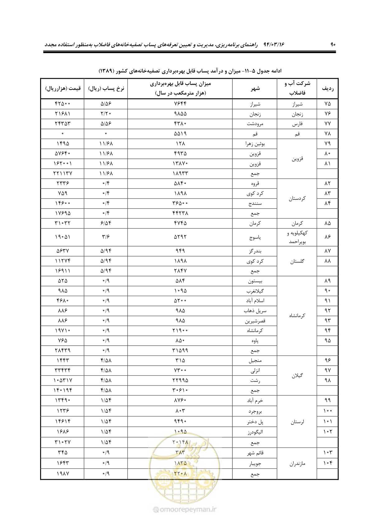 صفحه 106 از 199