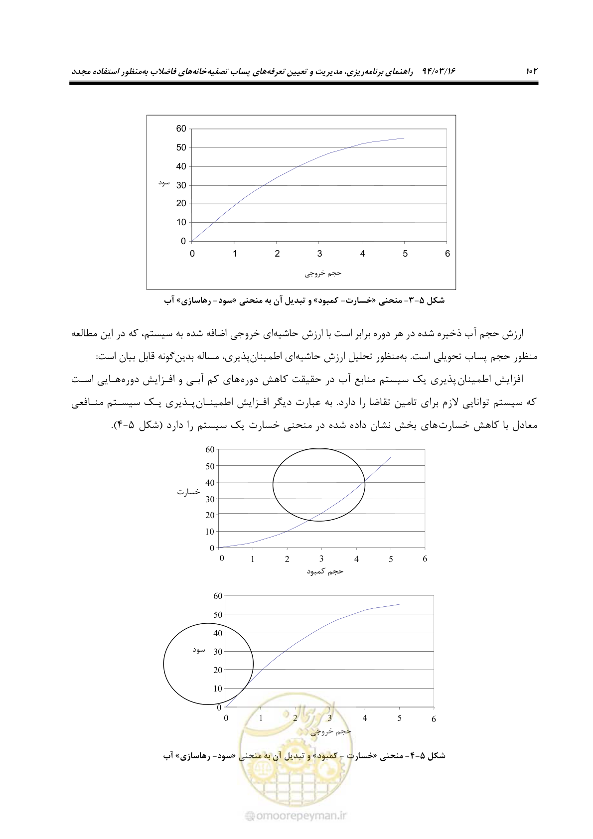 صفحه 118 از 199