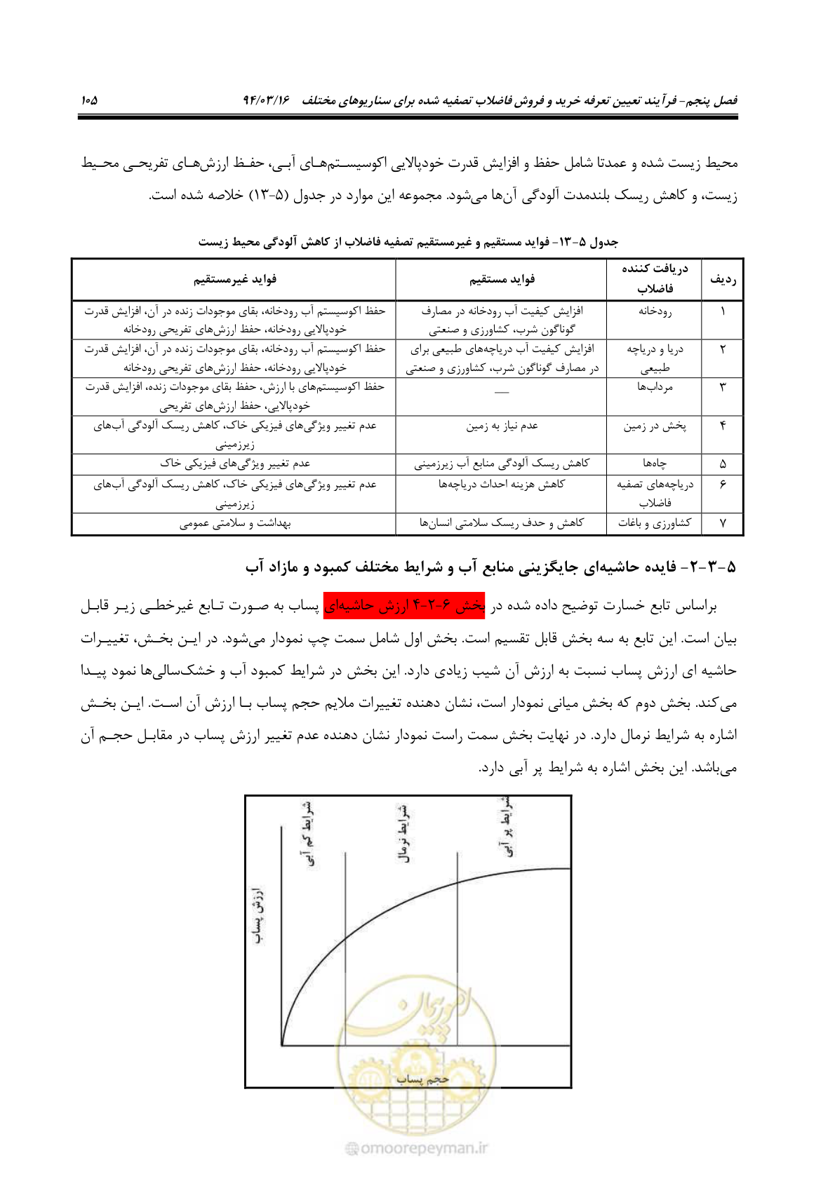 صفحه 121 از 199