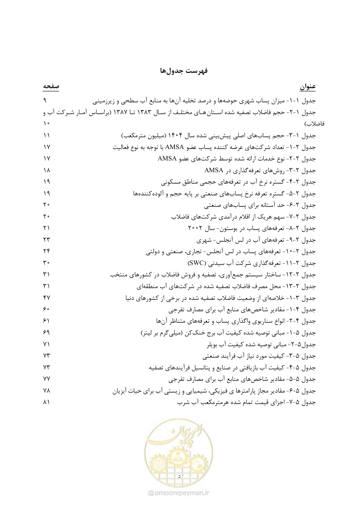 صفحه 14 از 199