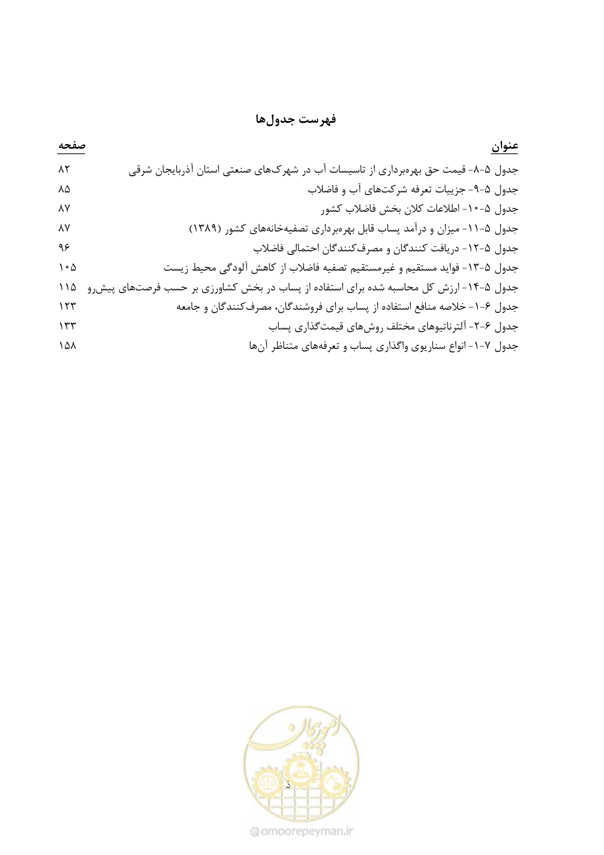 صفحه 15 از 199