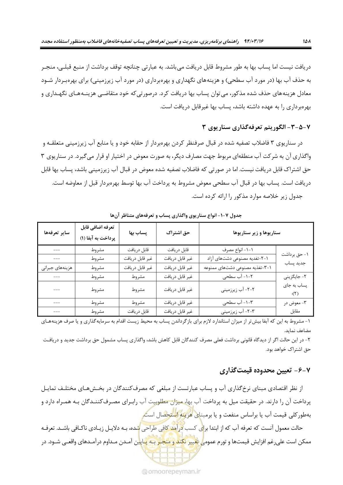 صفحه 174 از 199