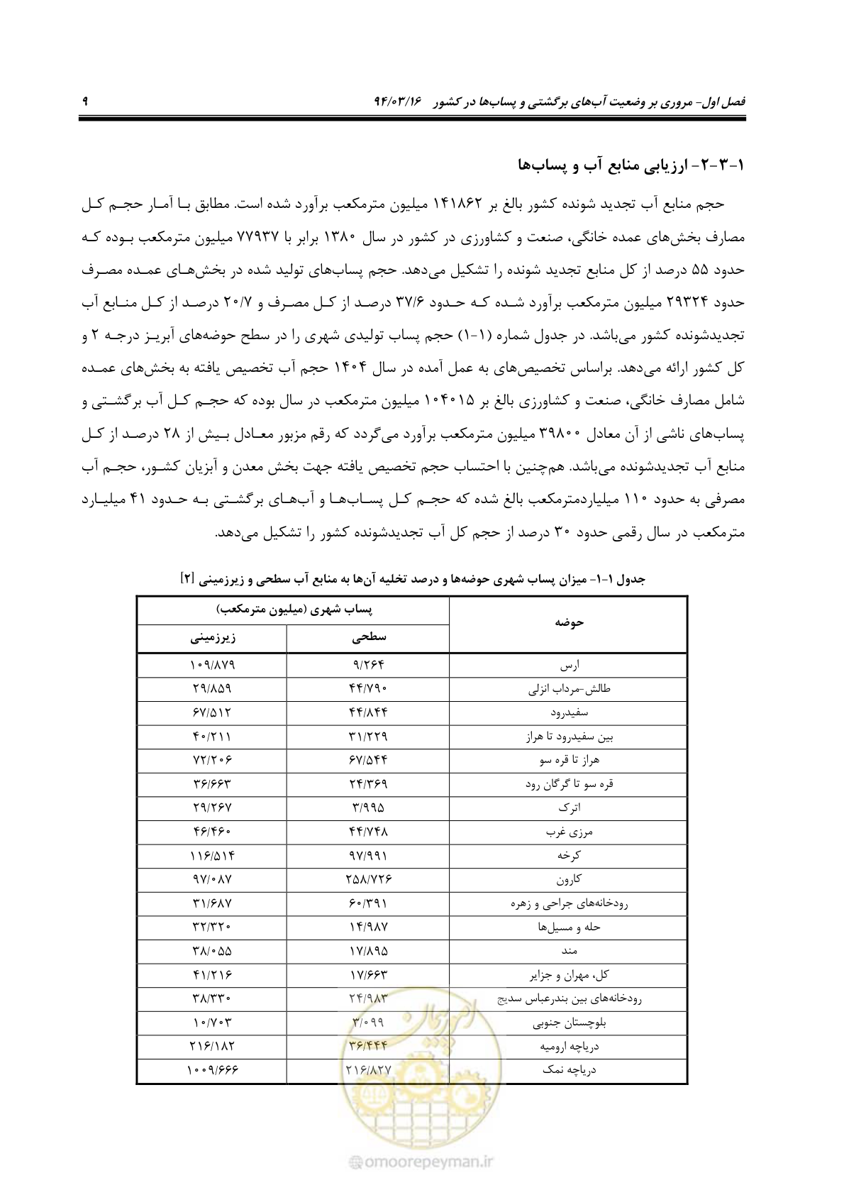 صفحه 25 از 199