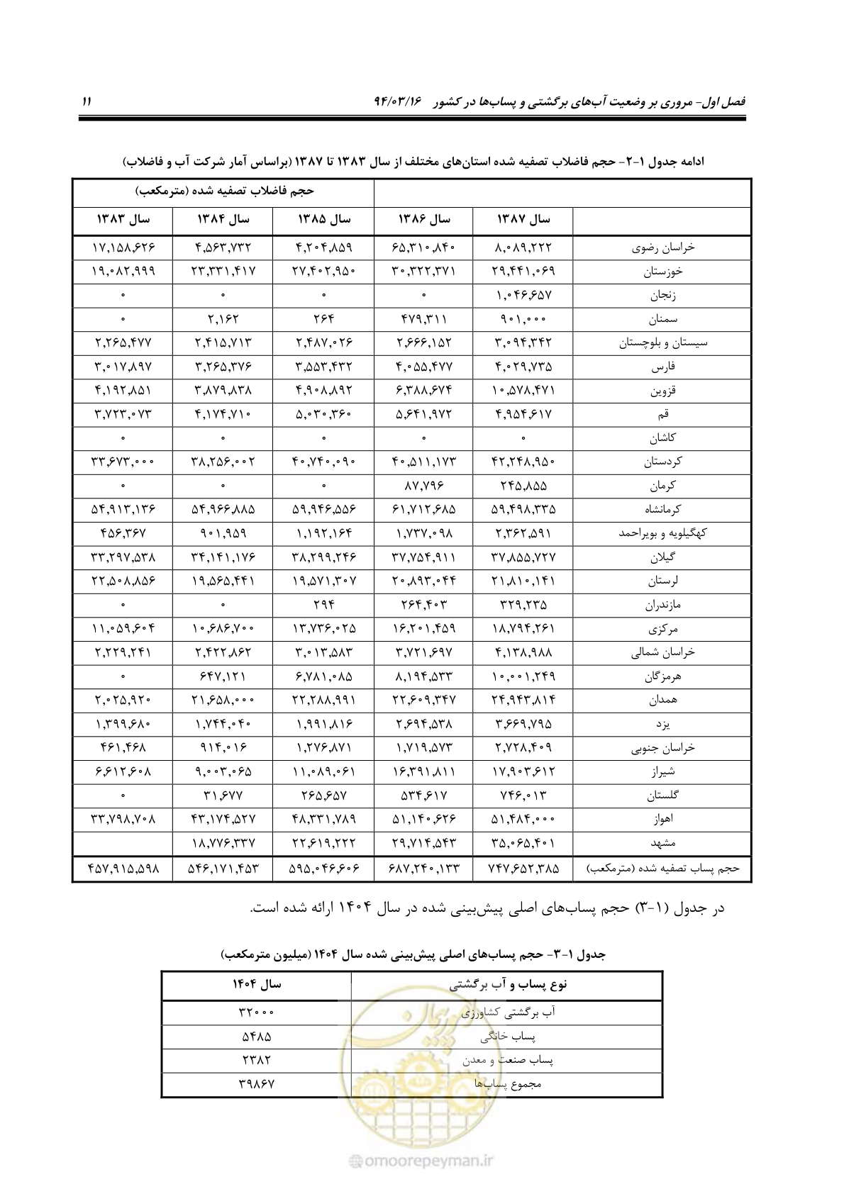 صفحه 27 از 199