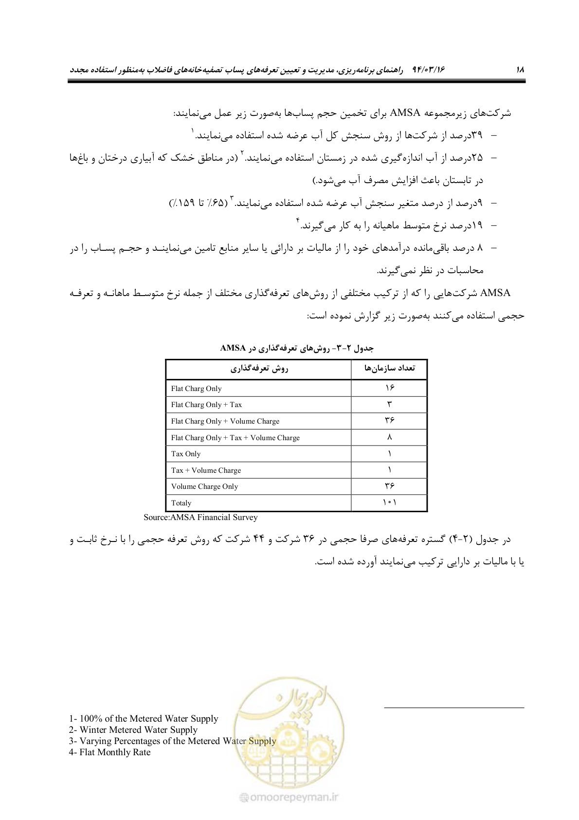 صفحه 34 از 199