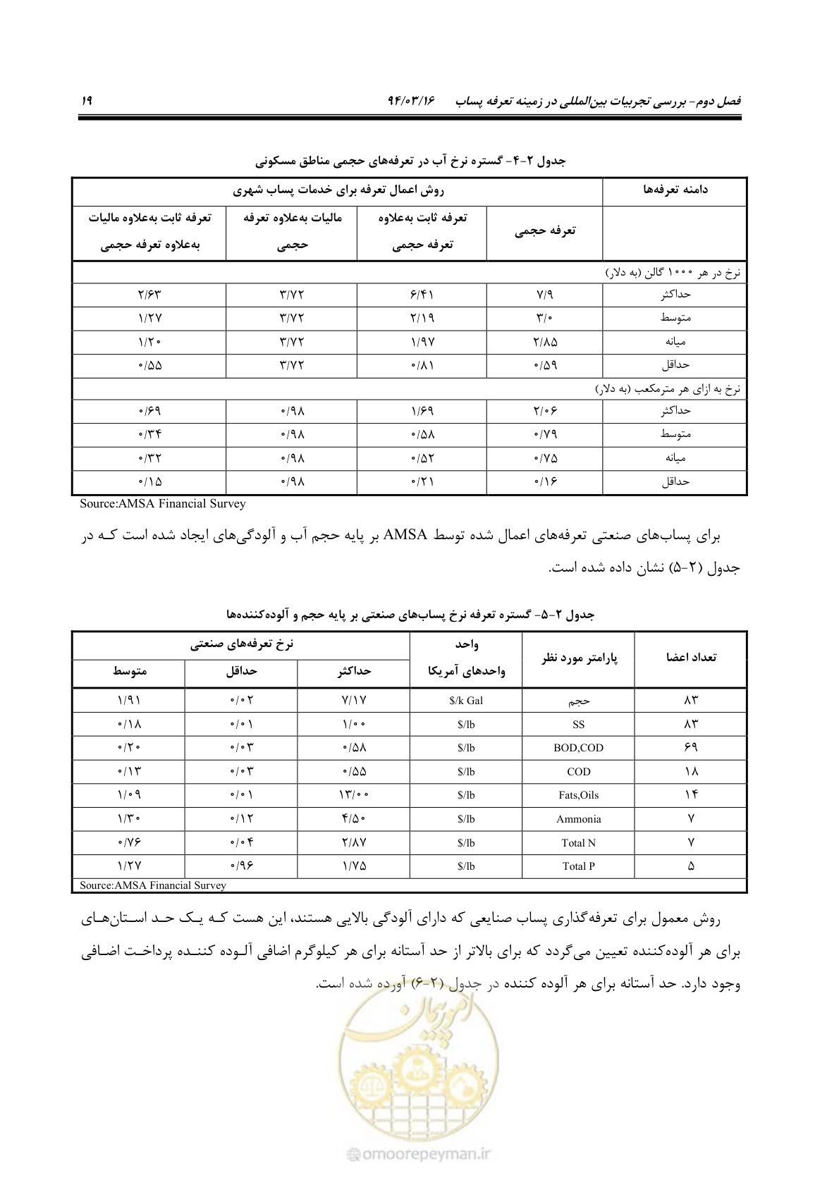 صفحه 35 از 199
