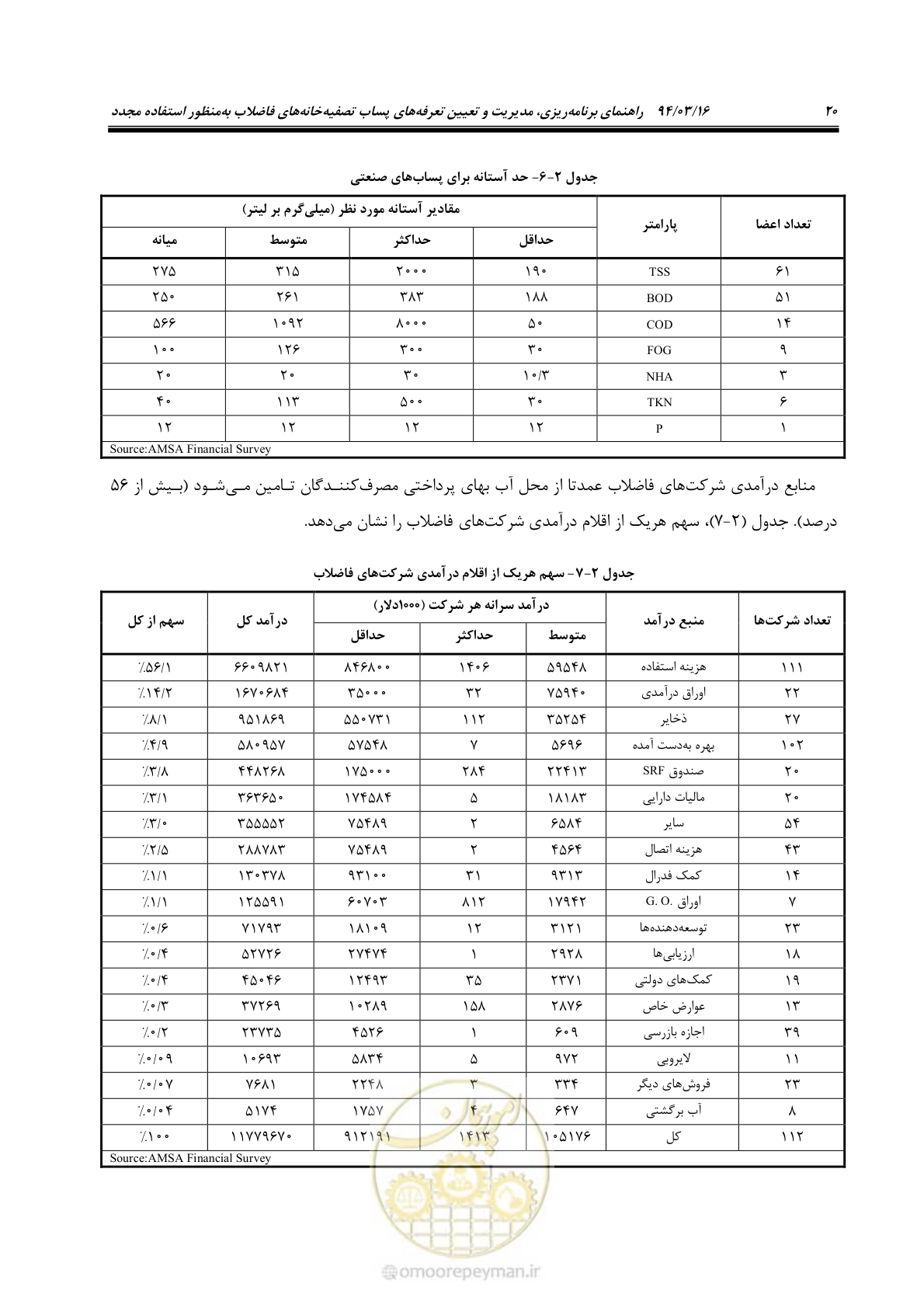 صفحه 36 از 199