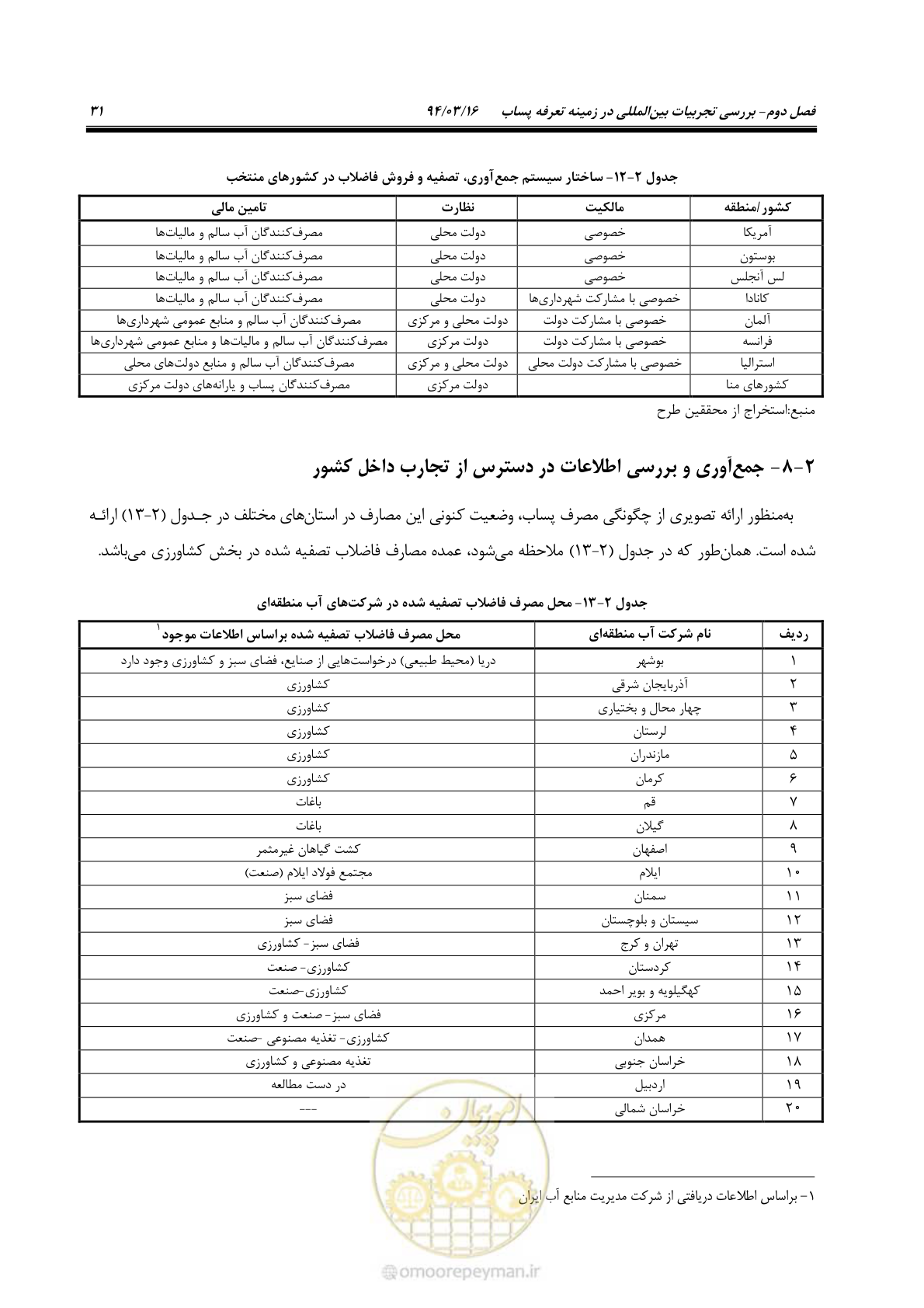 صفحه 47 از 199