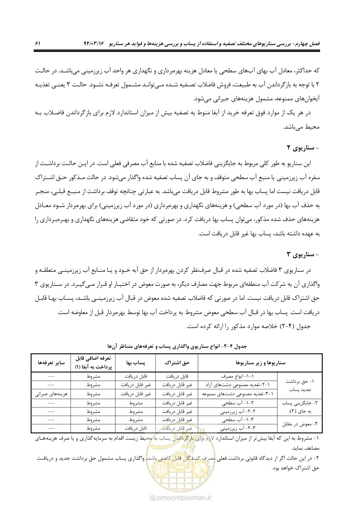 صفحه 77 از 199