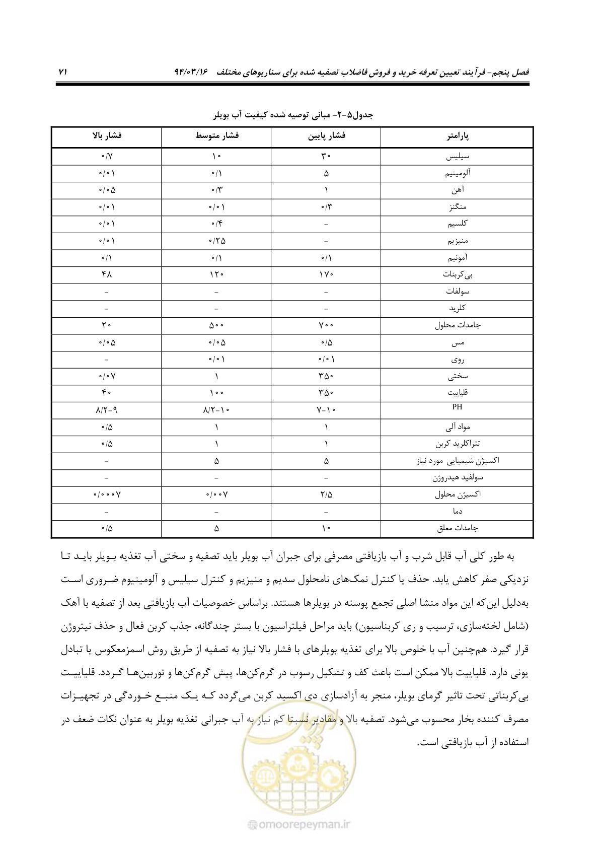 صفحه 87 از 199
