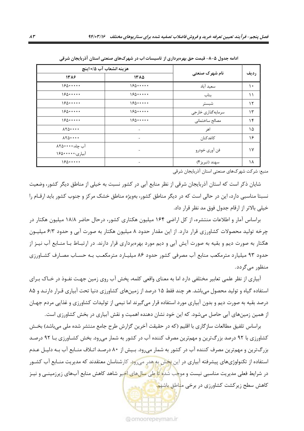 صفحه 99 از 199