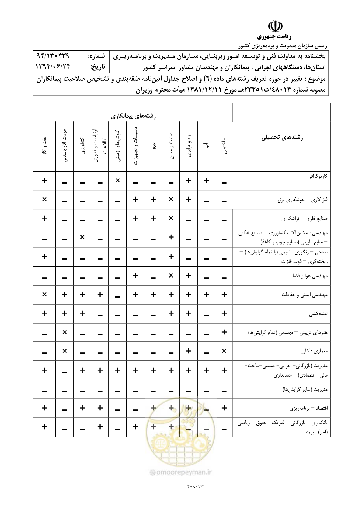 صفحه 10 از 11