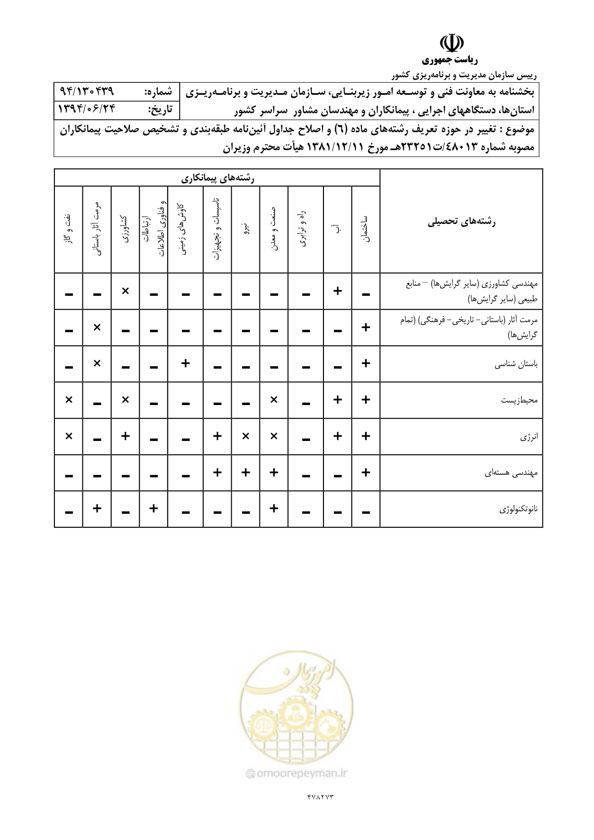 صفحه 11 از 11