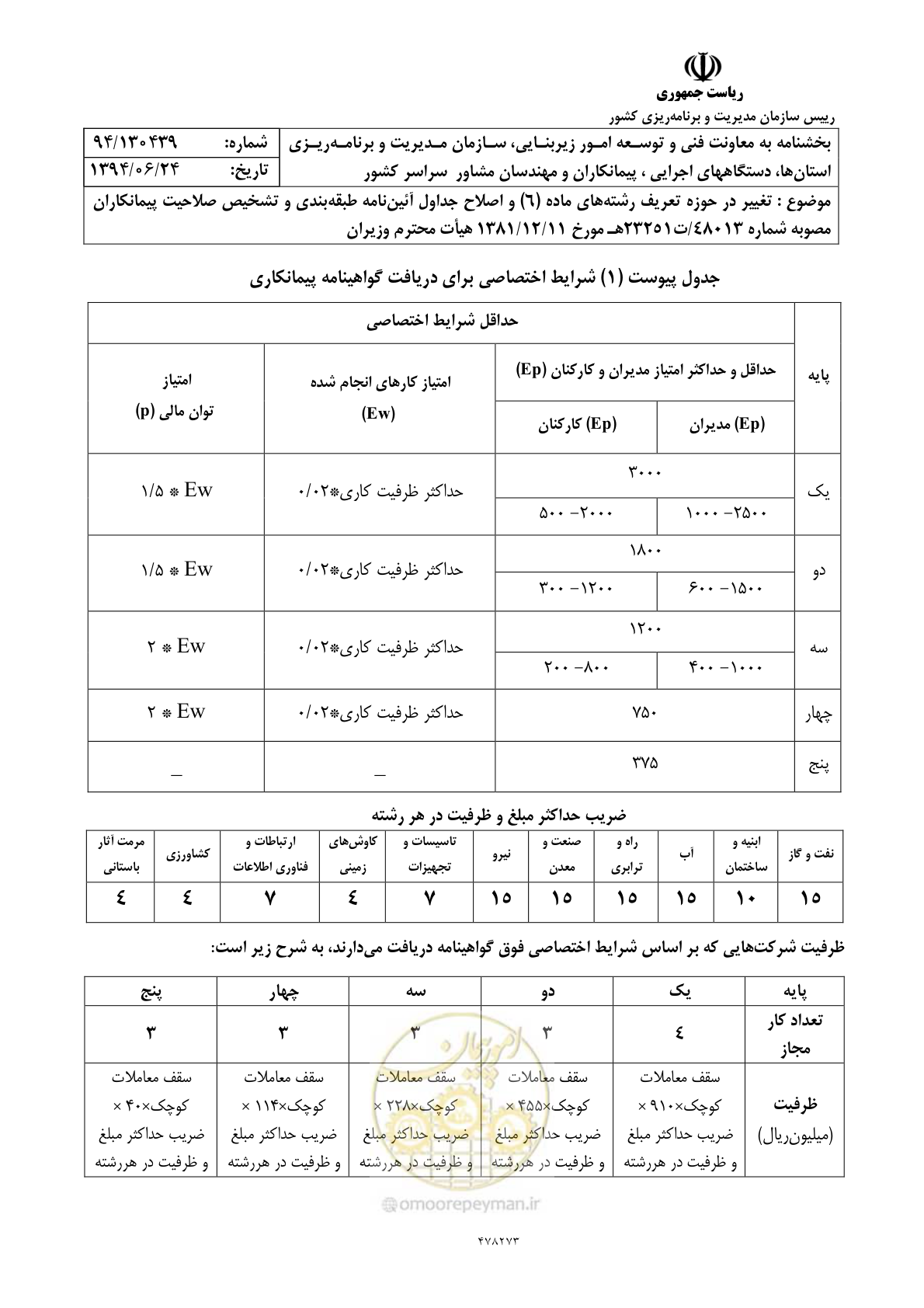 صفحه 4 از 11