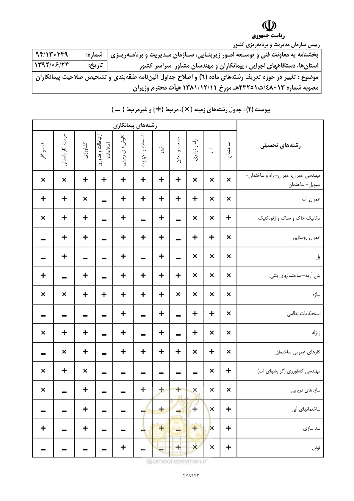 صفحه 6 از 11