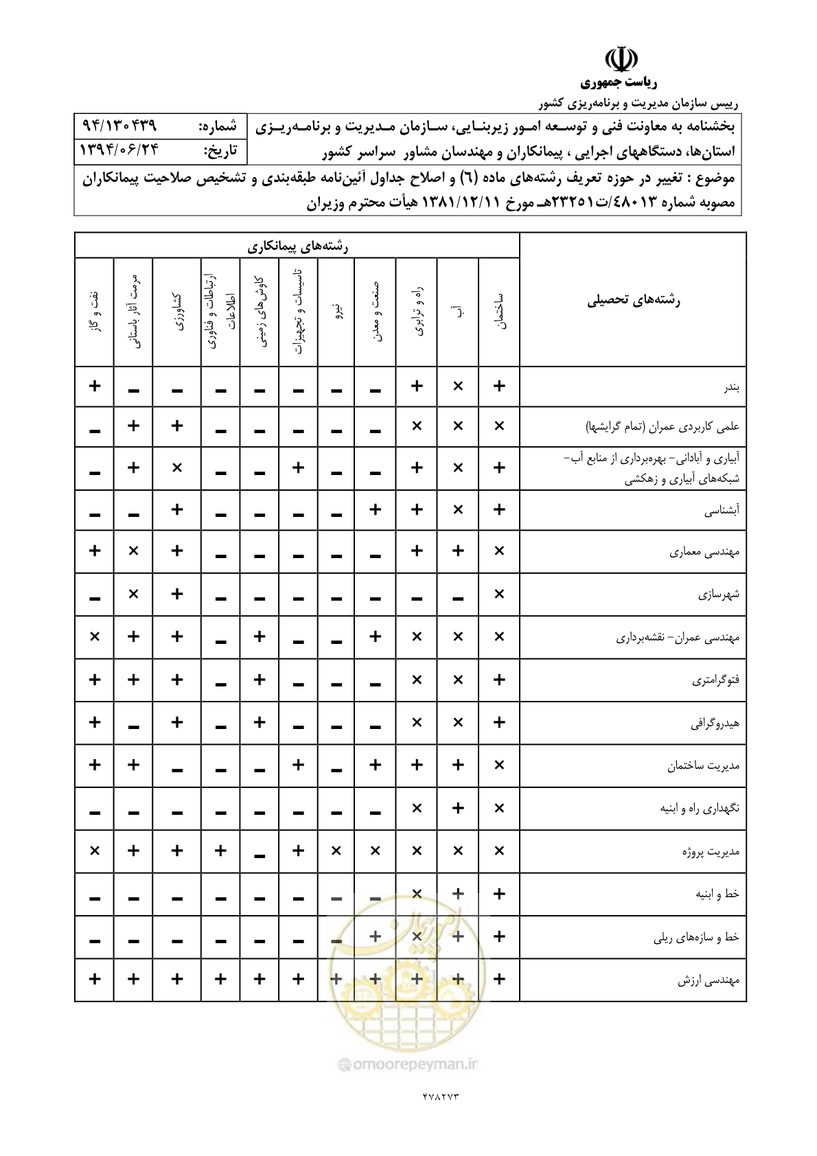 صفحه 7 از 11