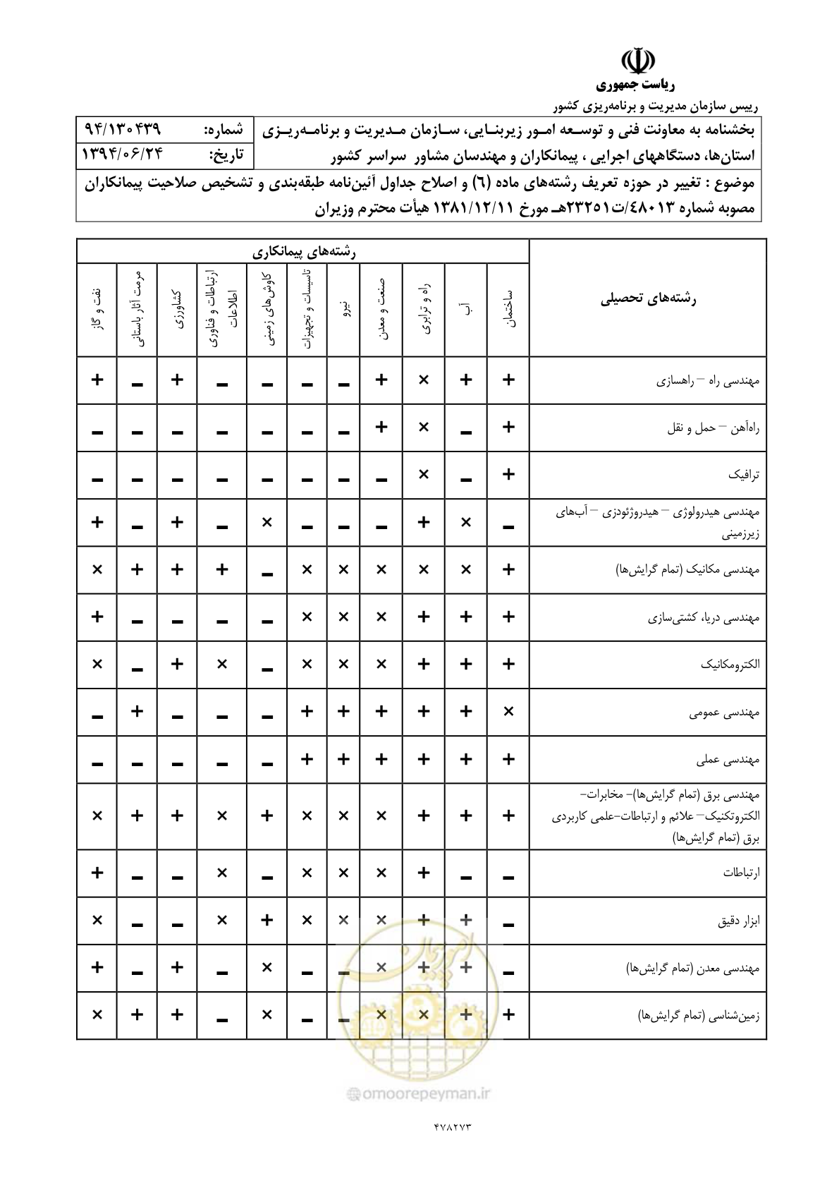 صفحه 8 از 11