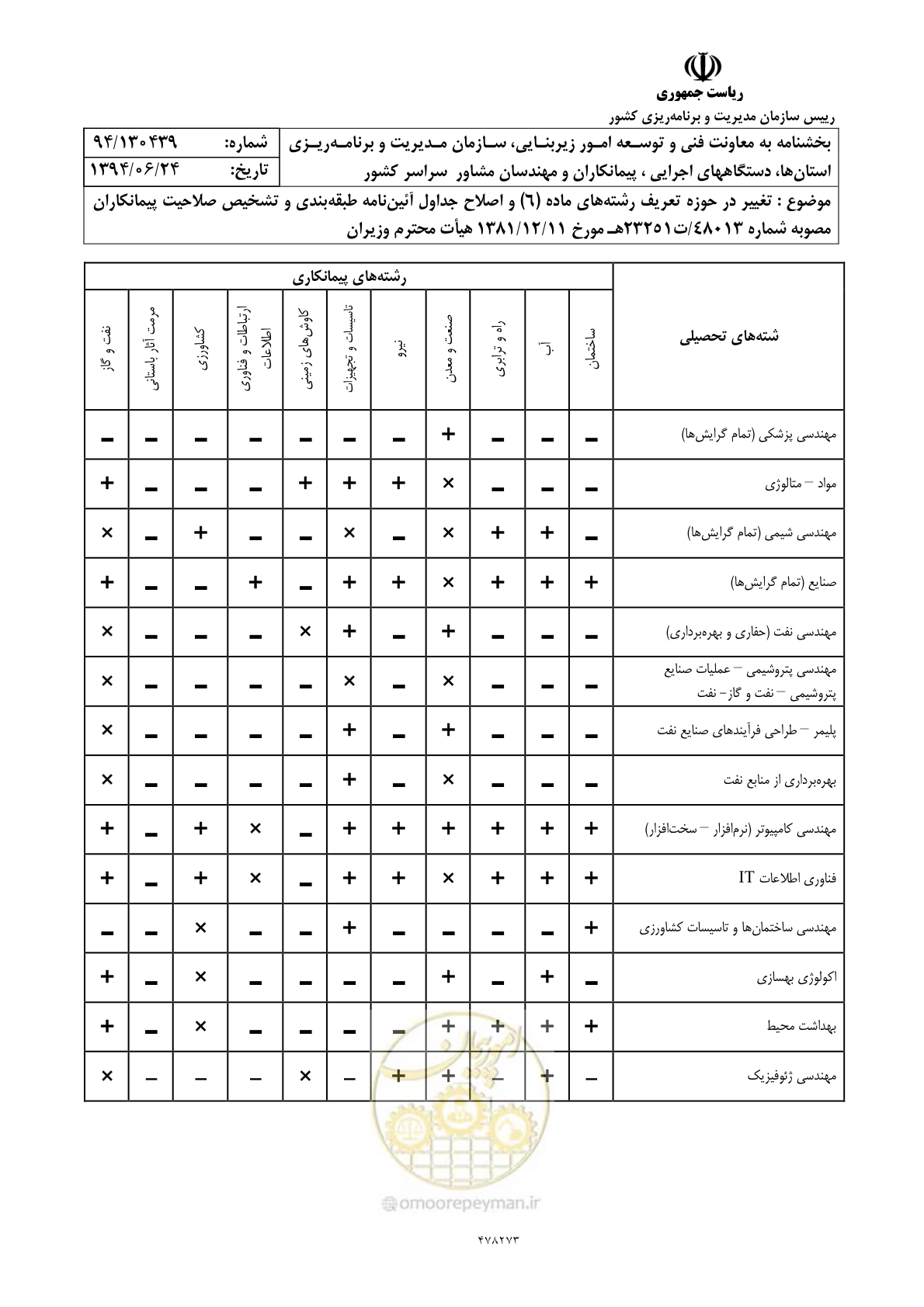 صفحه 9 از 11