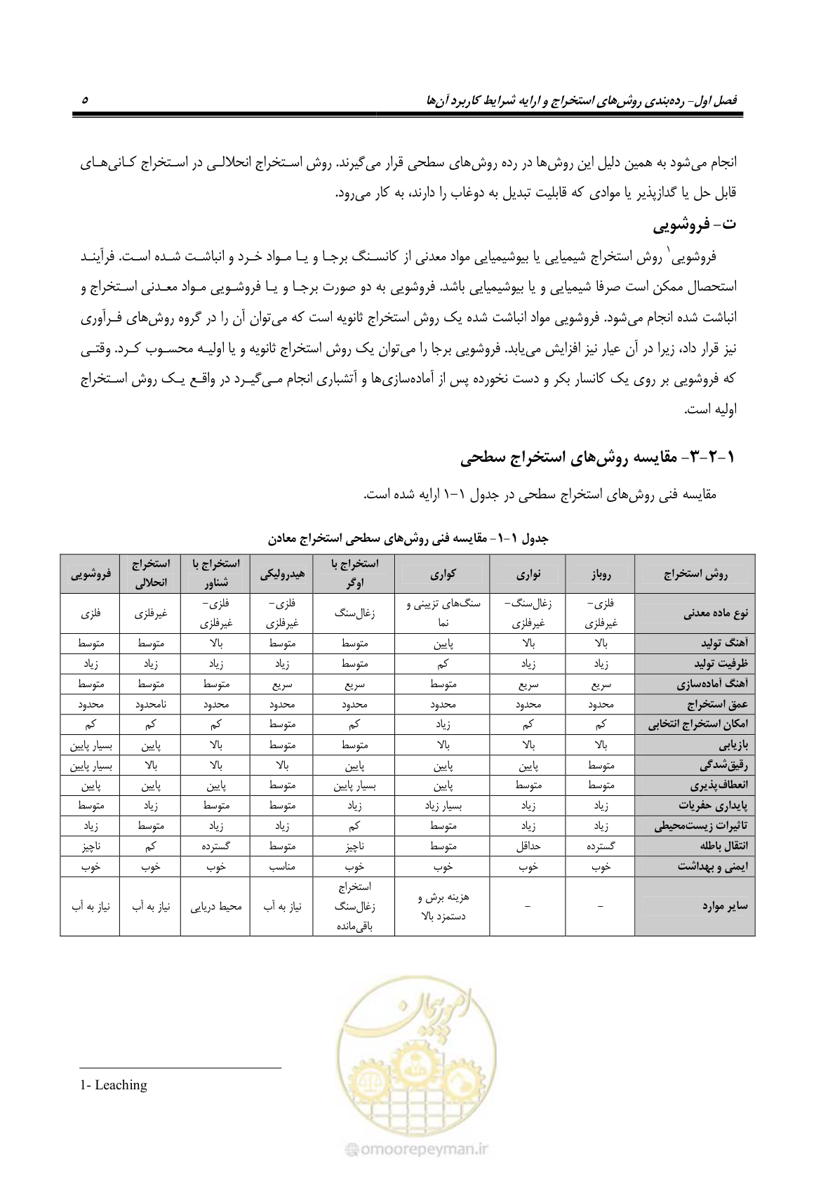 صفحه 15 از 85