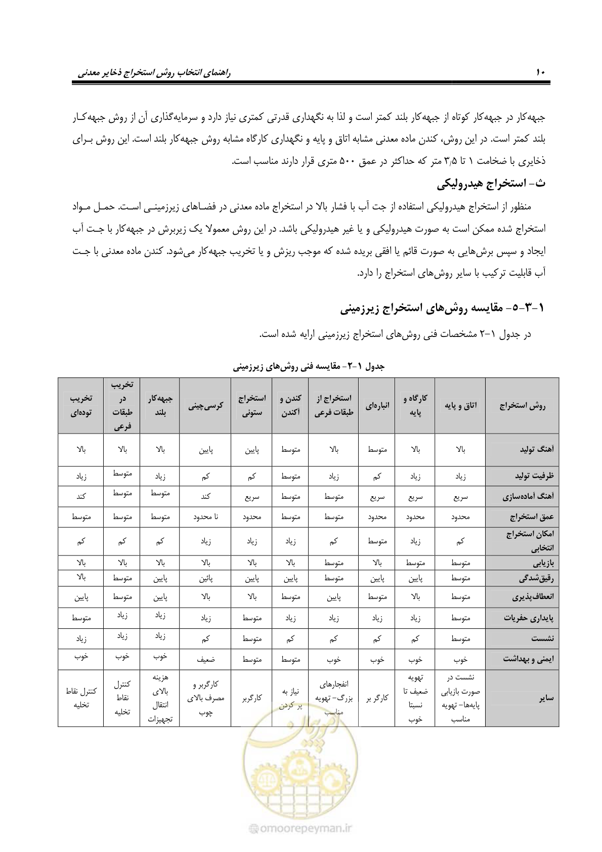 صفحه 20 از 85