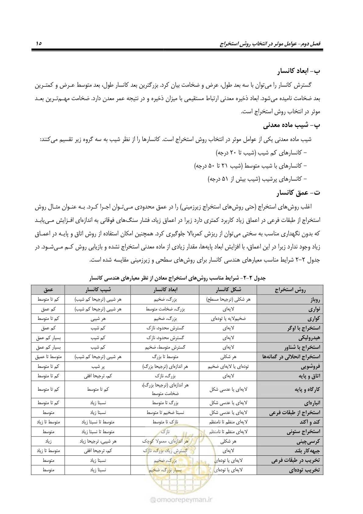 صفحه 25 از 85