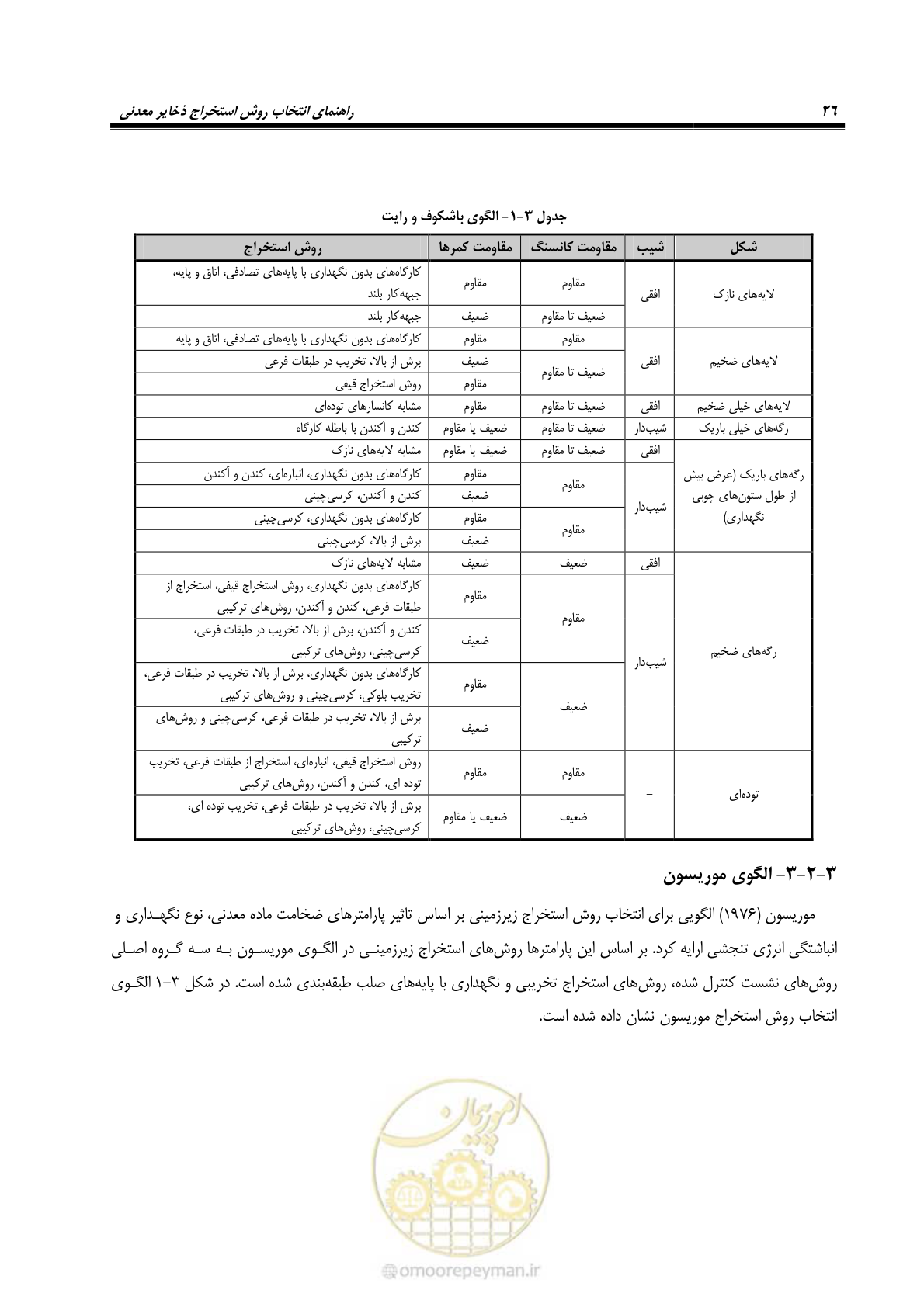 صفحه 36 از 85
