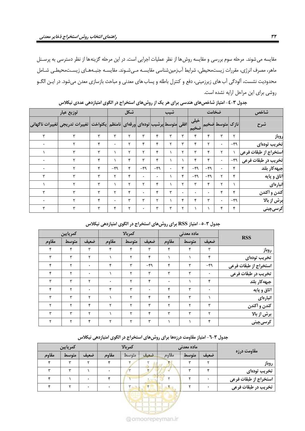 صفحه 42 از 85