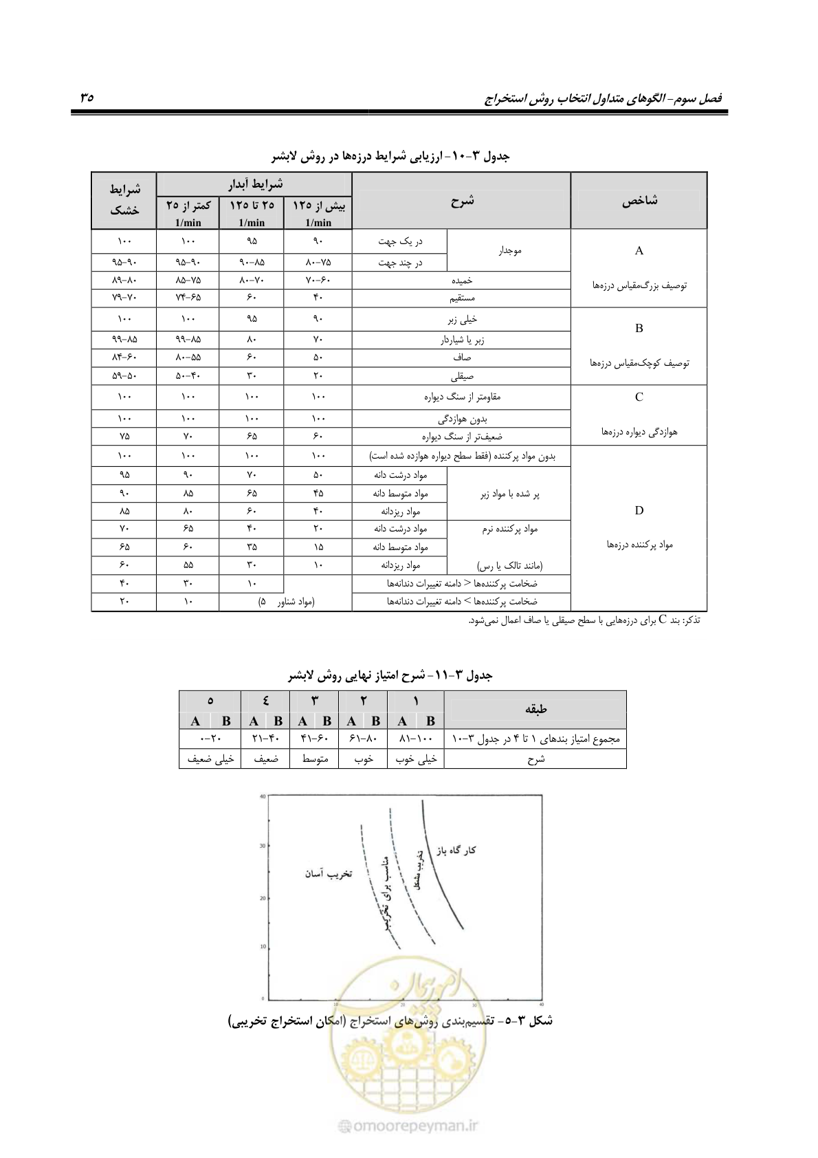 صفحه 45 از 85