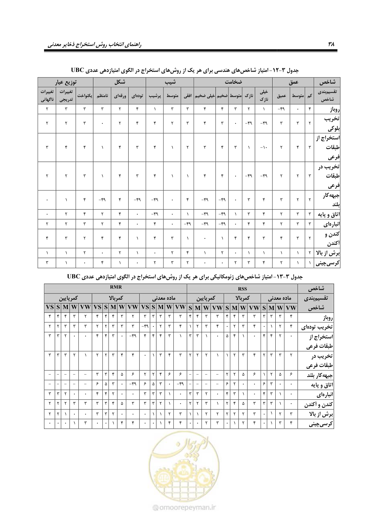 صفحه 48 از 85