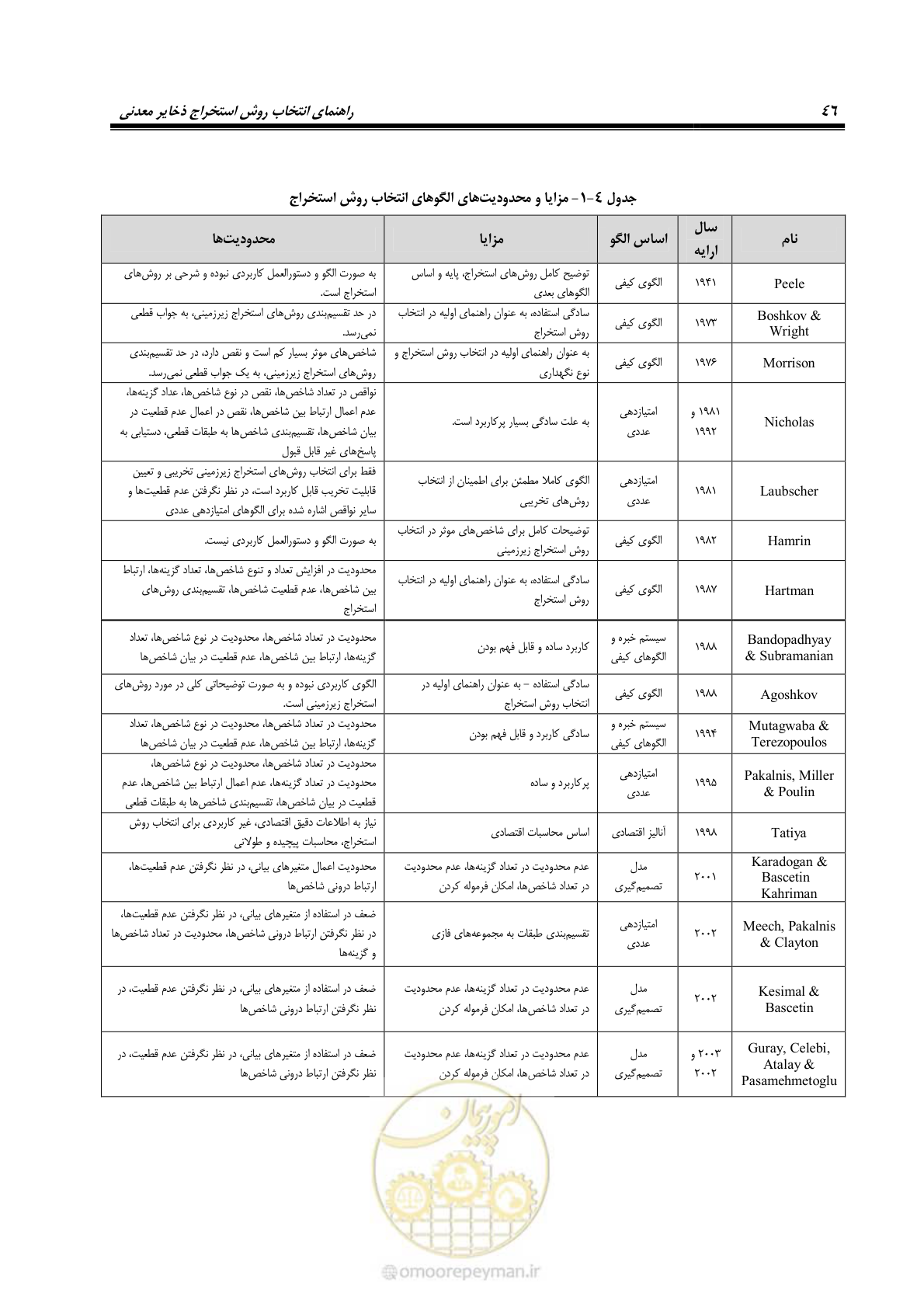 صفحه 56 از 85