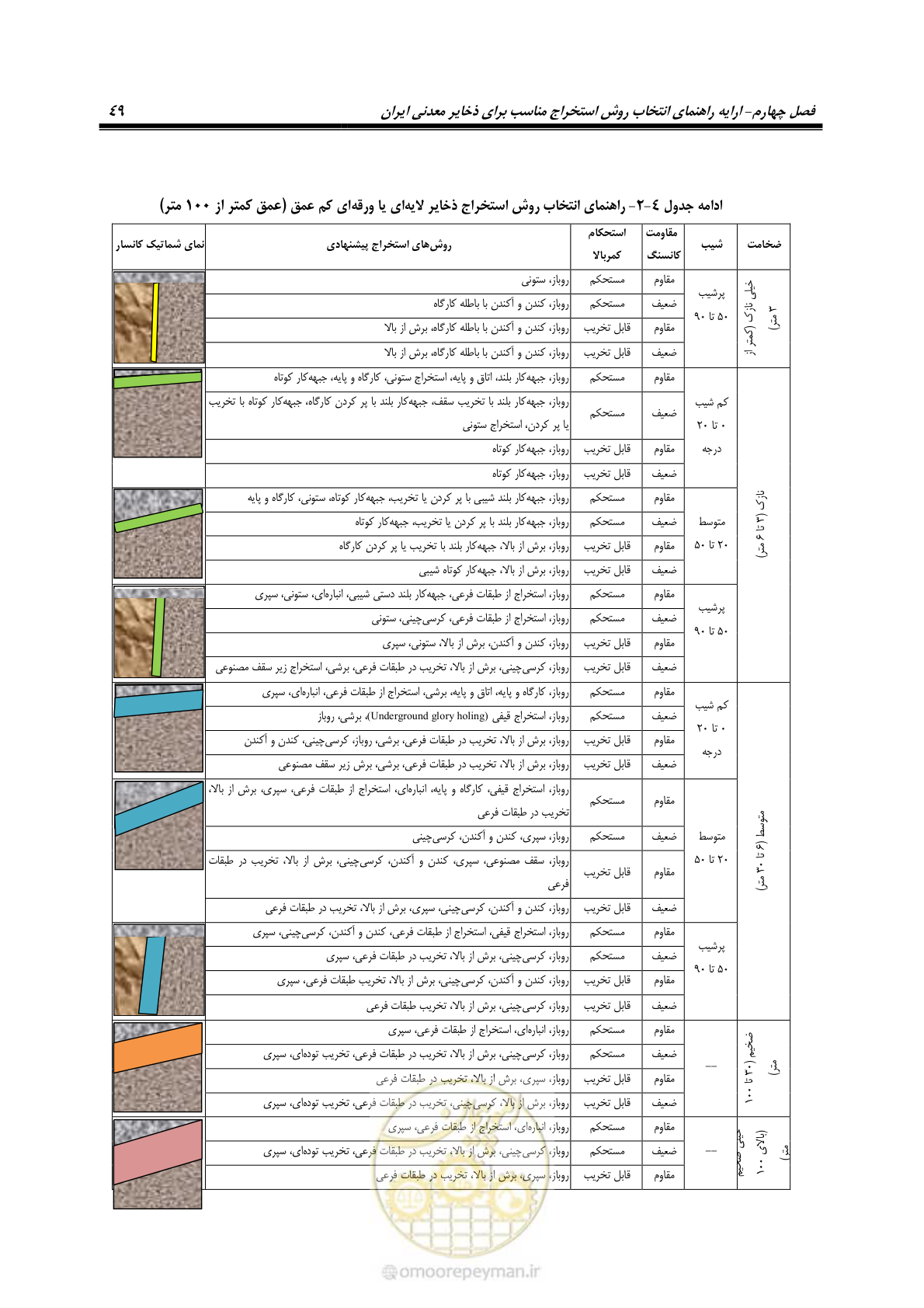 صفحه 59 از 85