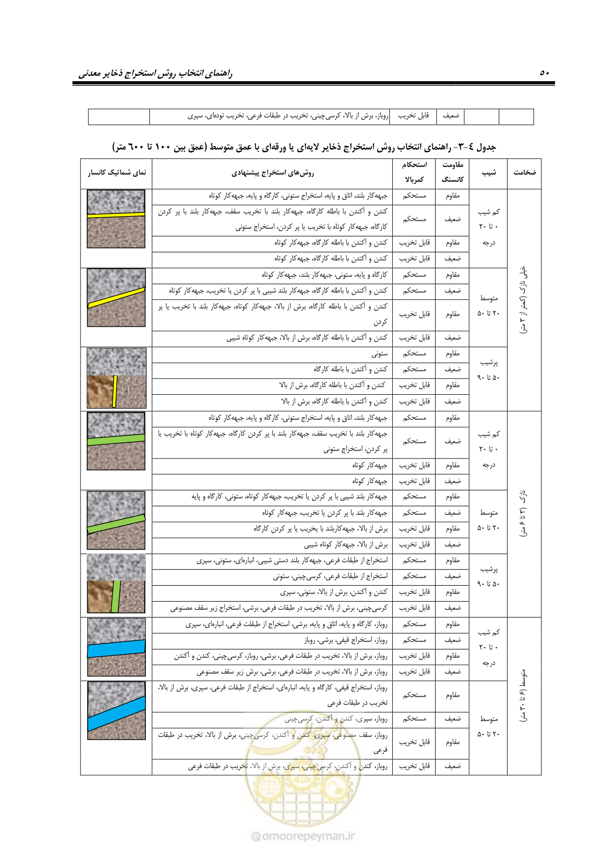صفحه 60 از 85
