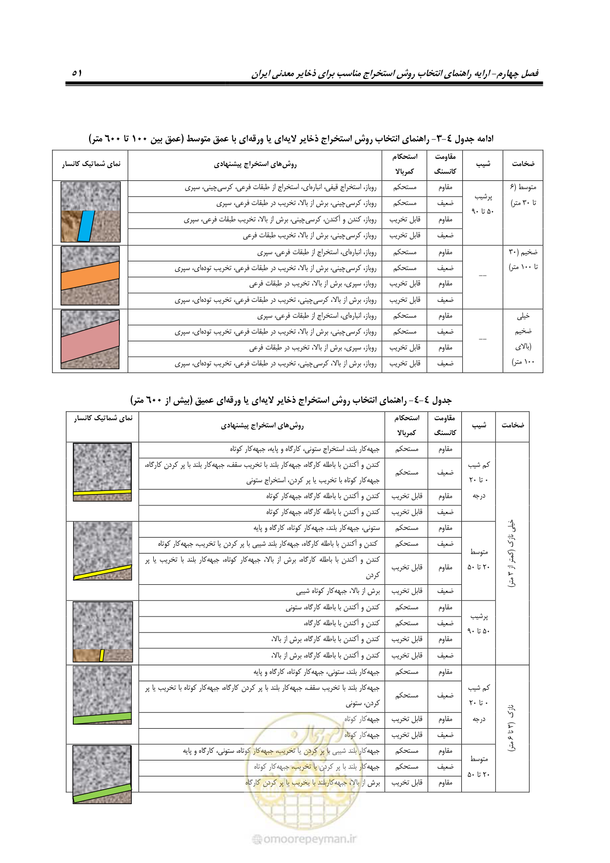 صفحه 61 از 85
