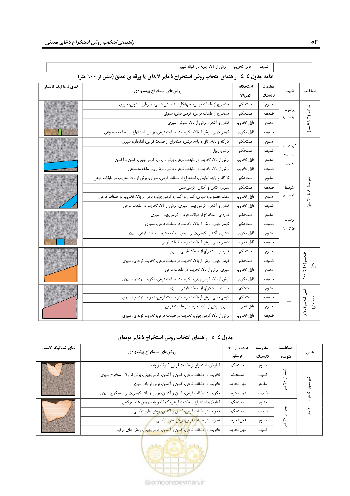 صفحه 62 از 85