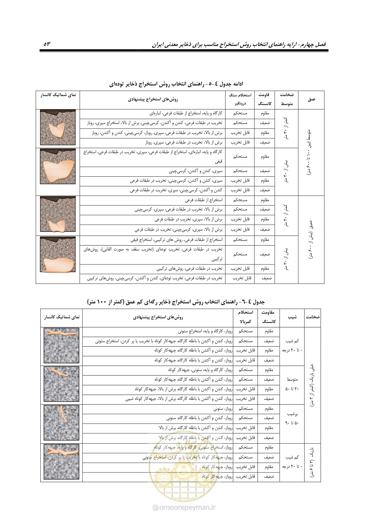 صفحه 63 از 85