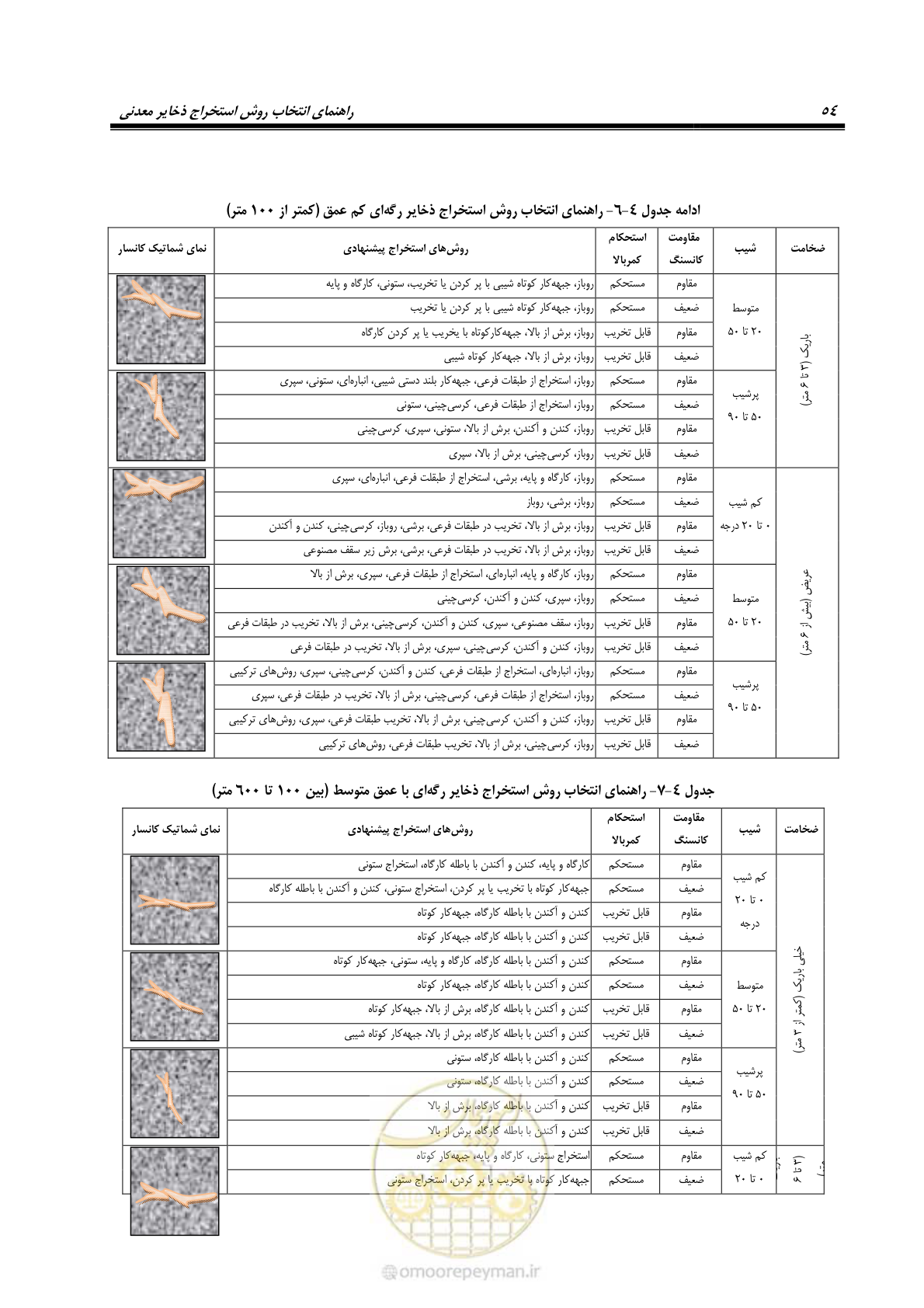 صفحه 64 از 85