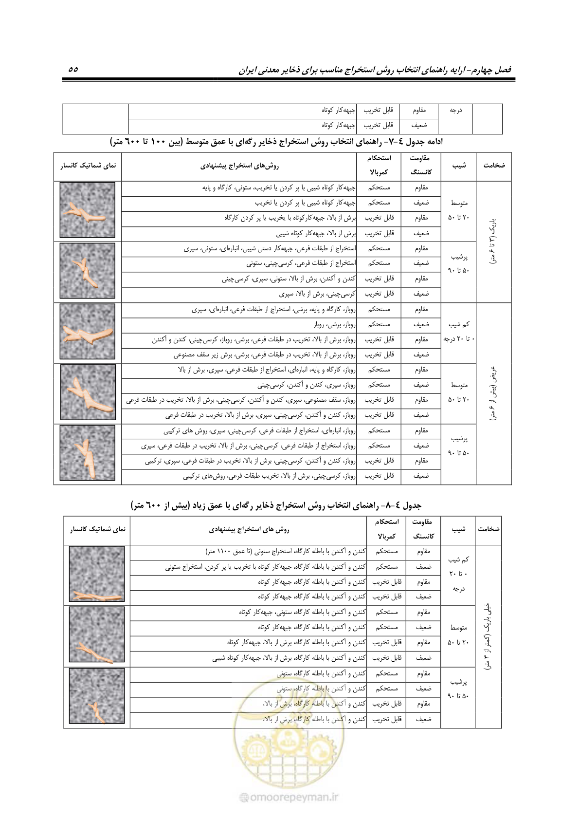 صفحه 65 از 85