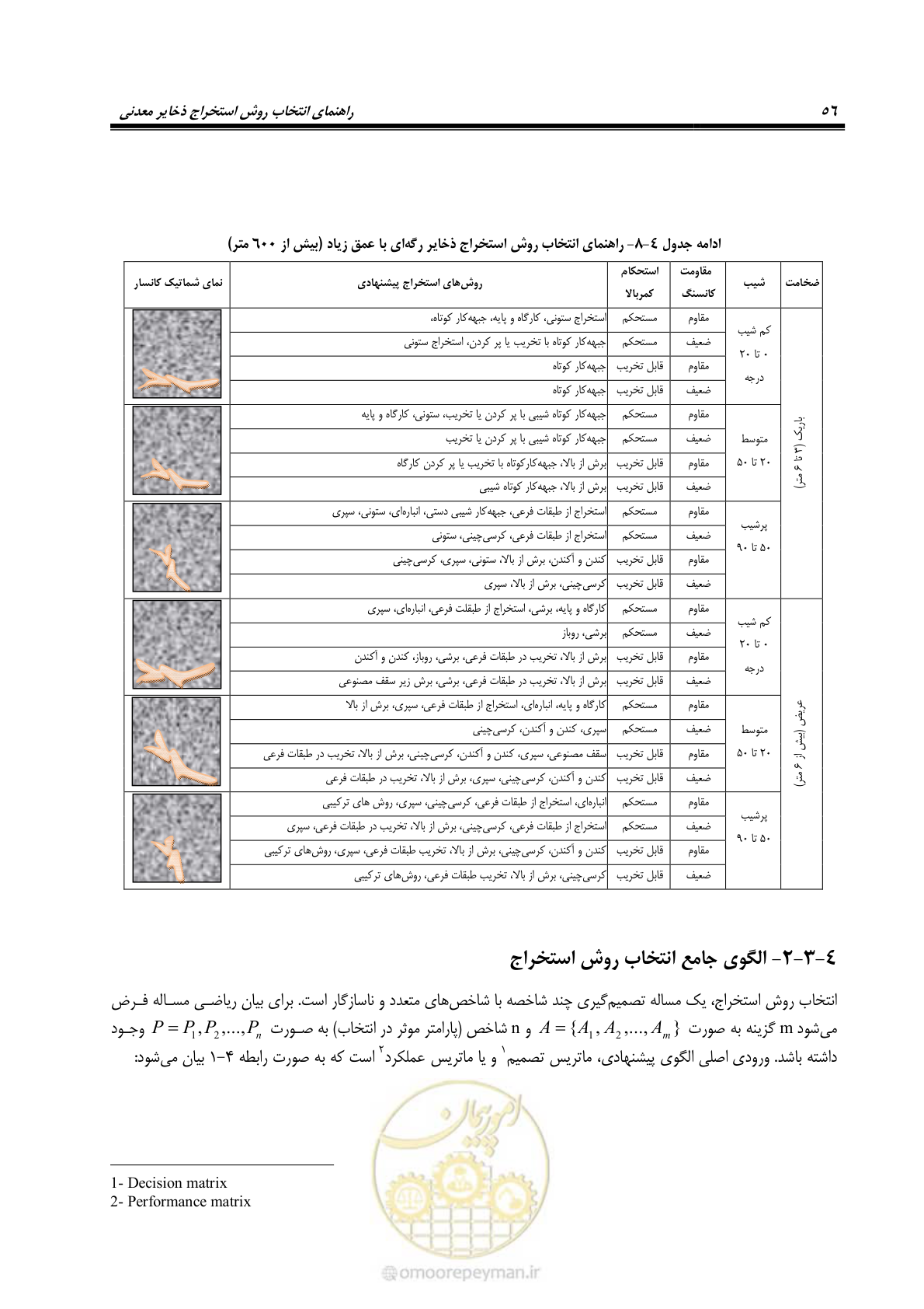 صفحه 66 از 85