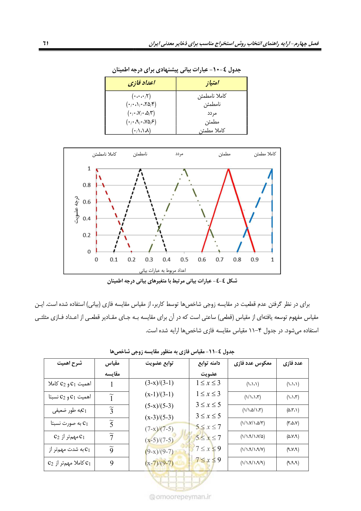 صفحه 71 از 85