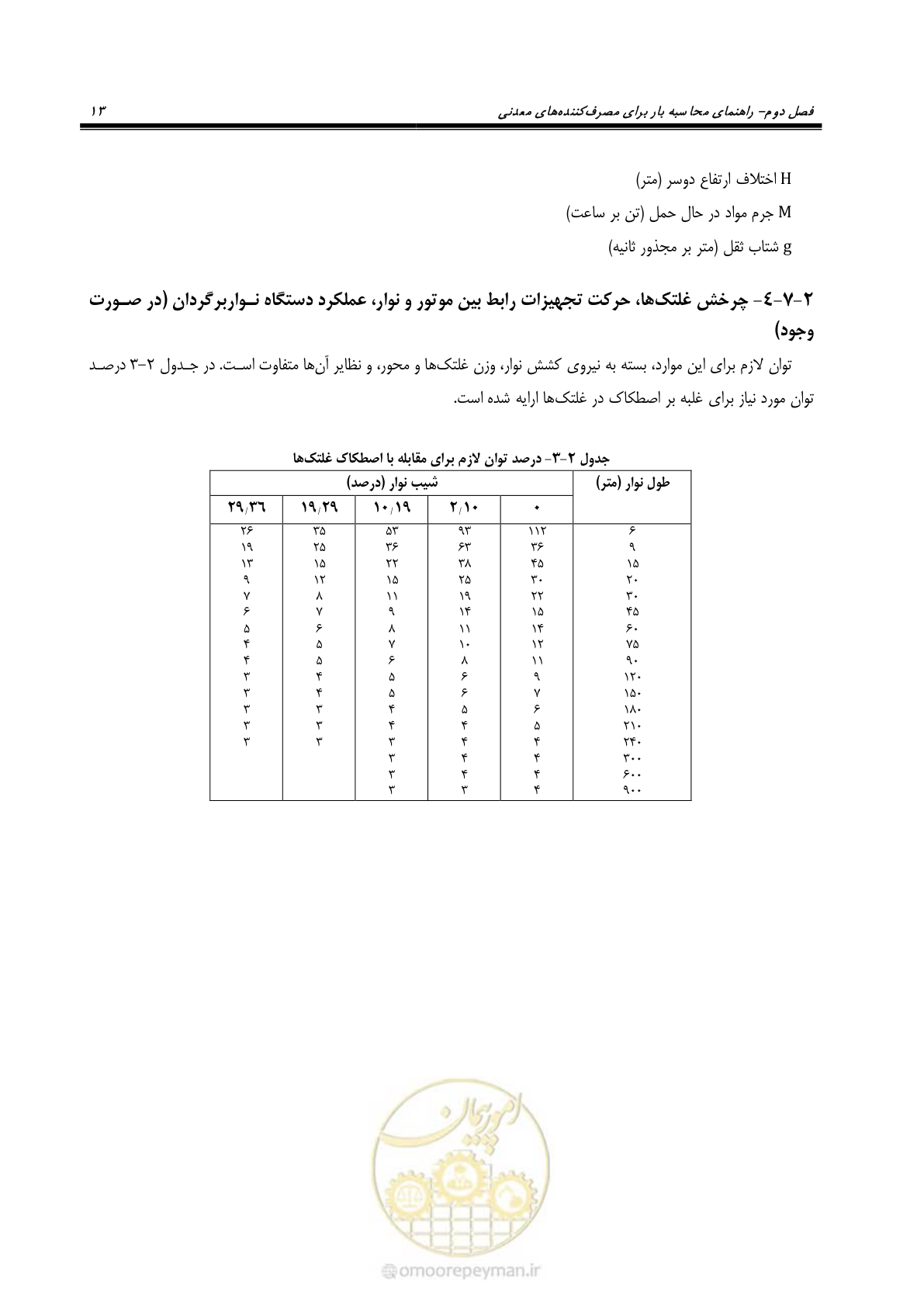 صفحه 18 از 58