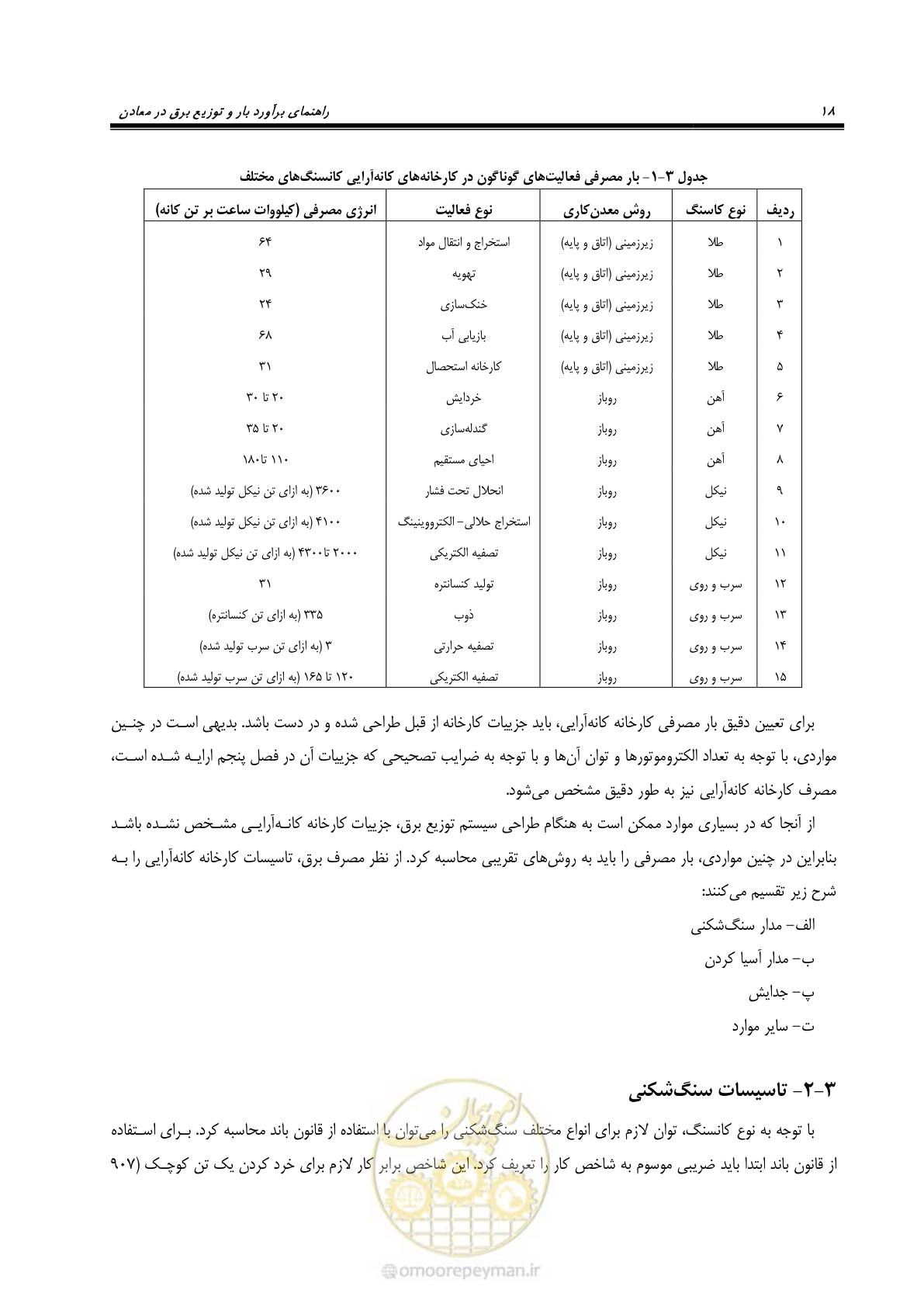 صفحه 21 از 58