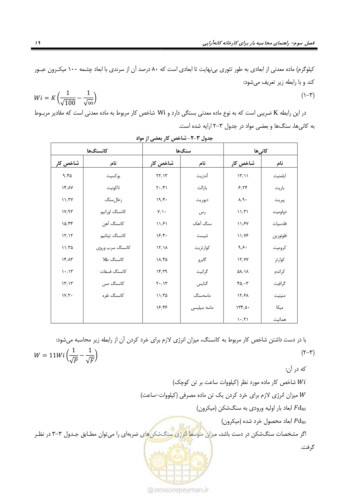 صفحه 22 از 58