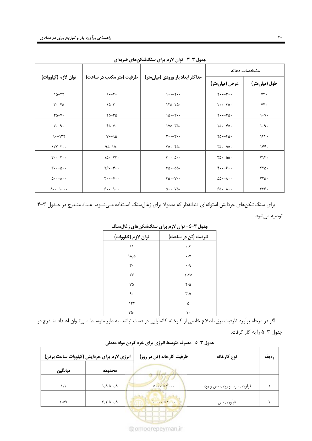 صفحه 23 از 58
