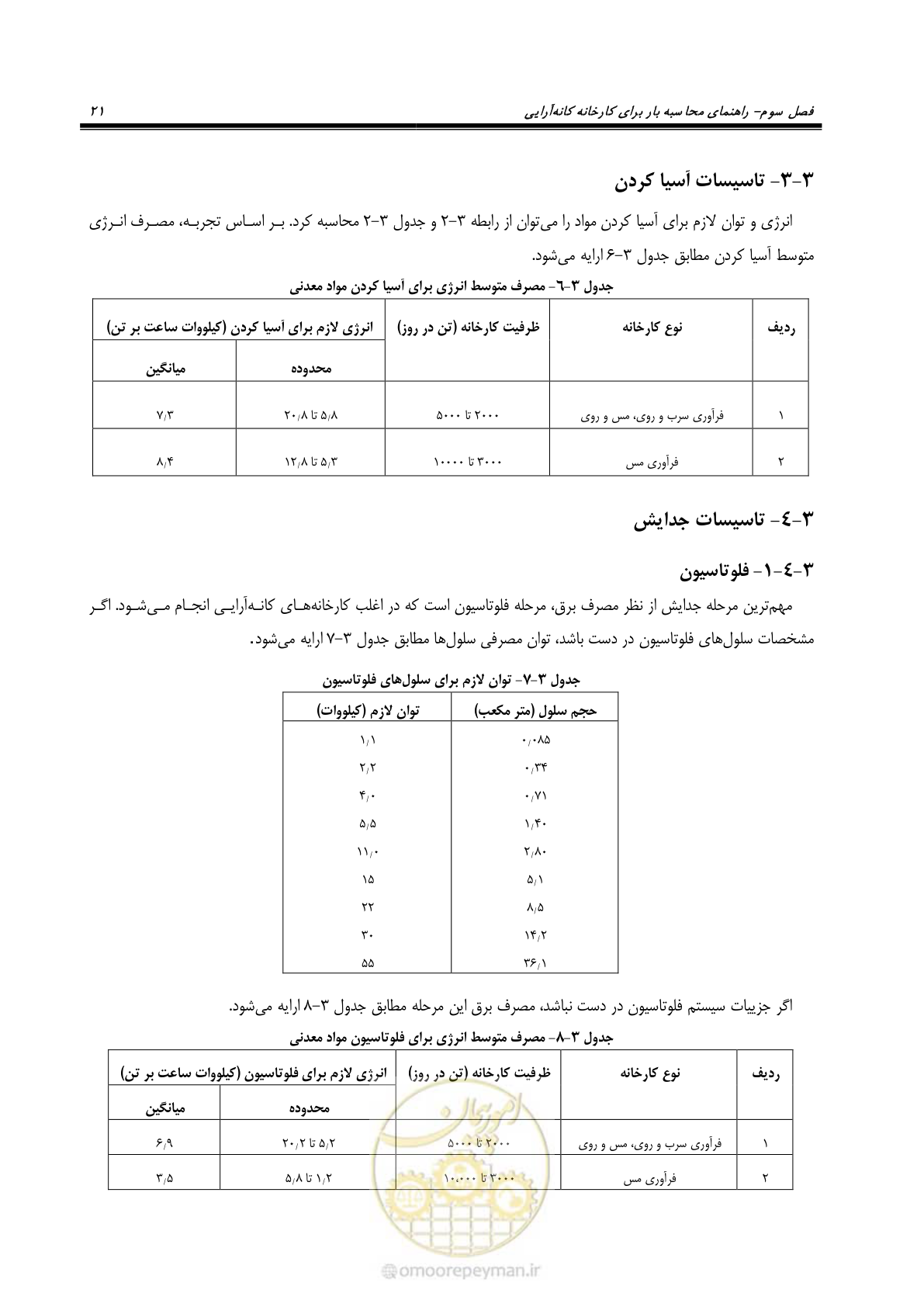 صفحه 24 از 58