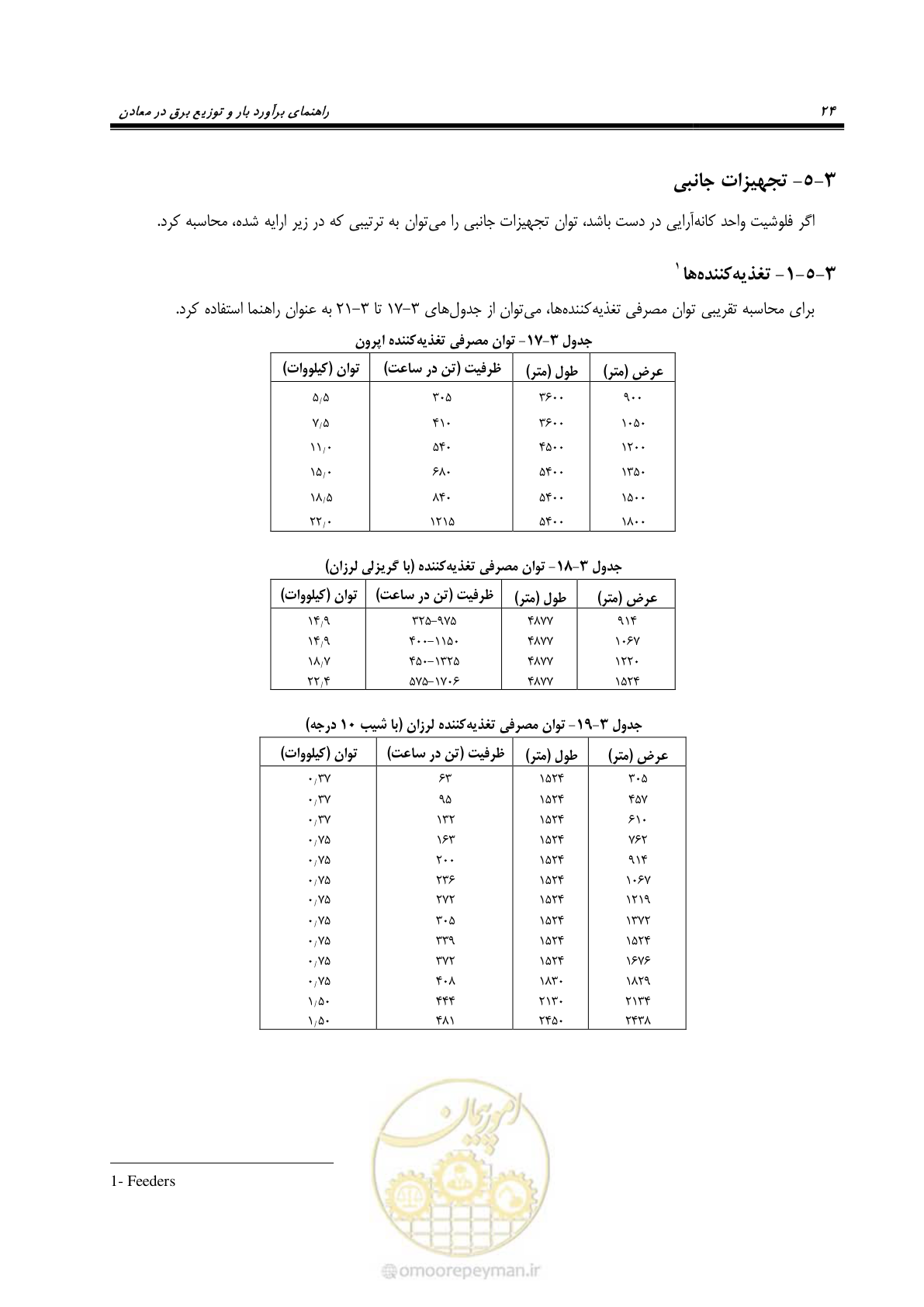 صفحه 27 از 58