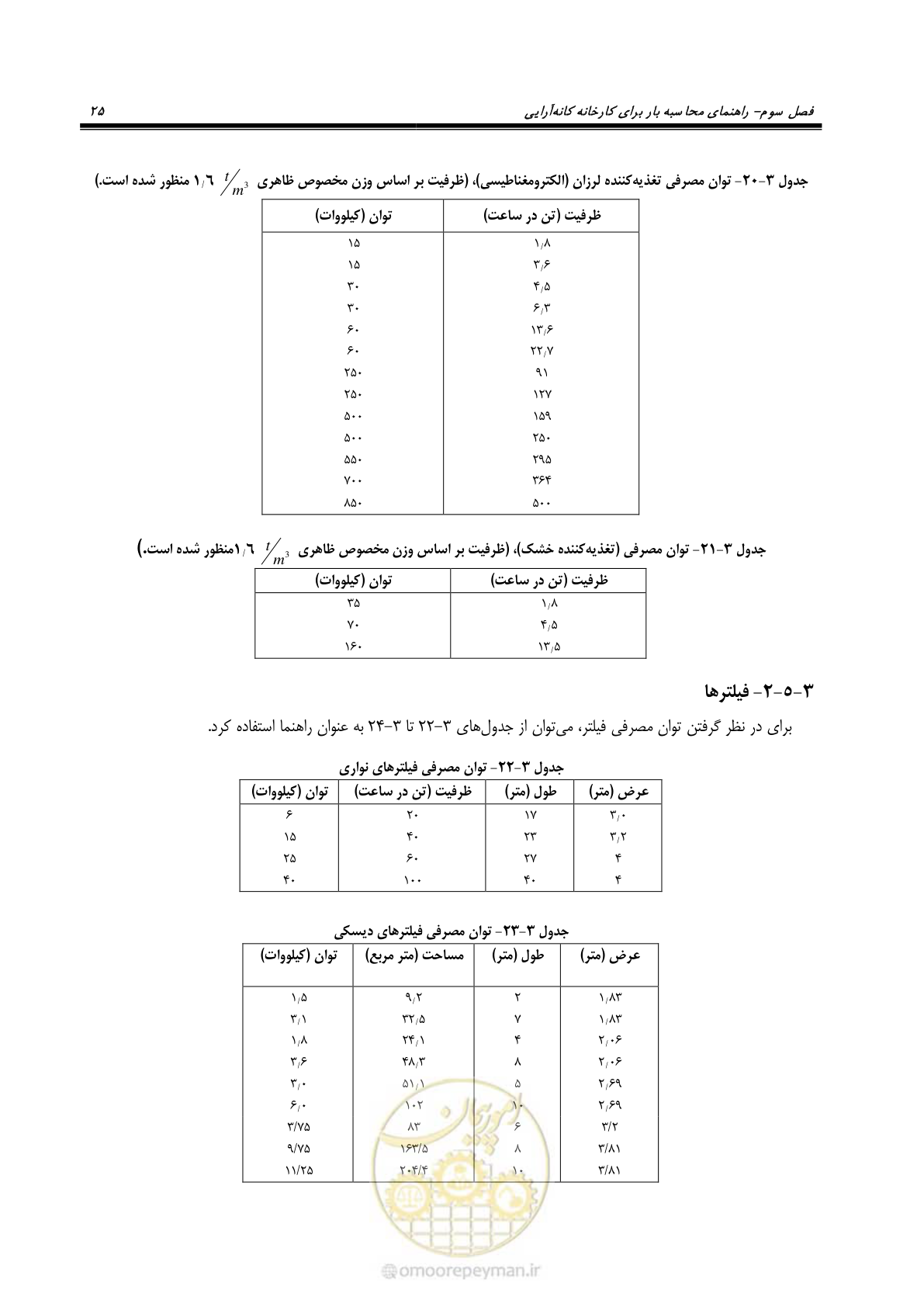 صفحه 28 از 58