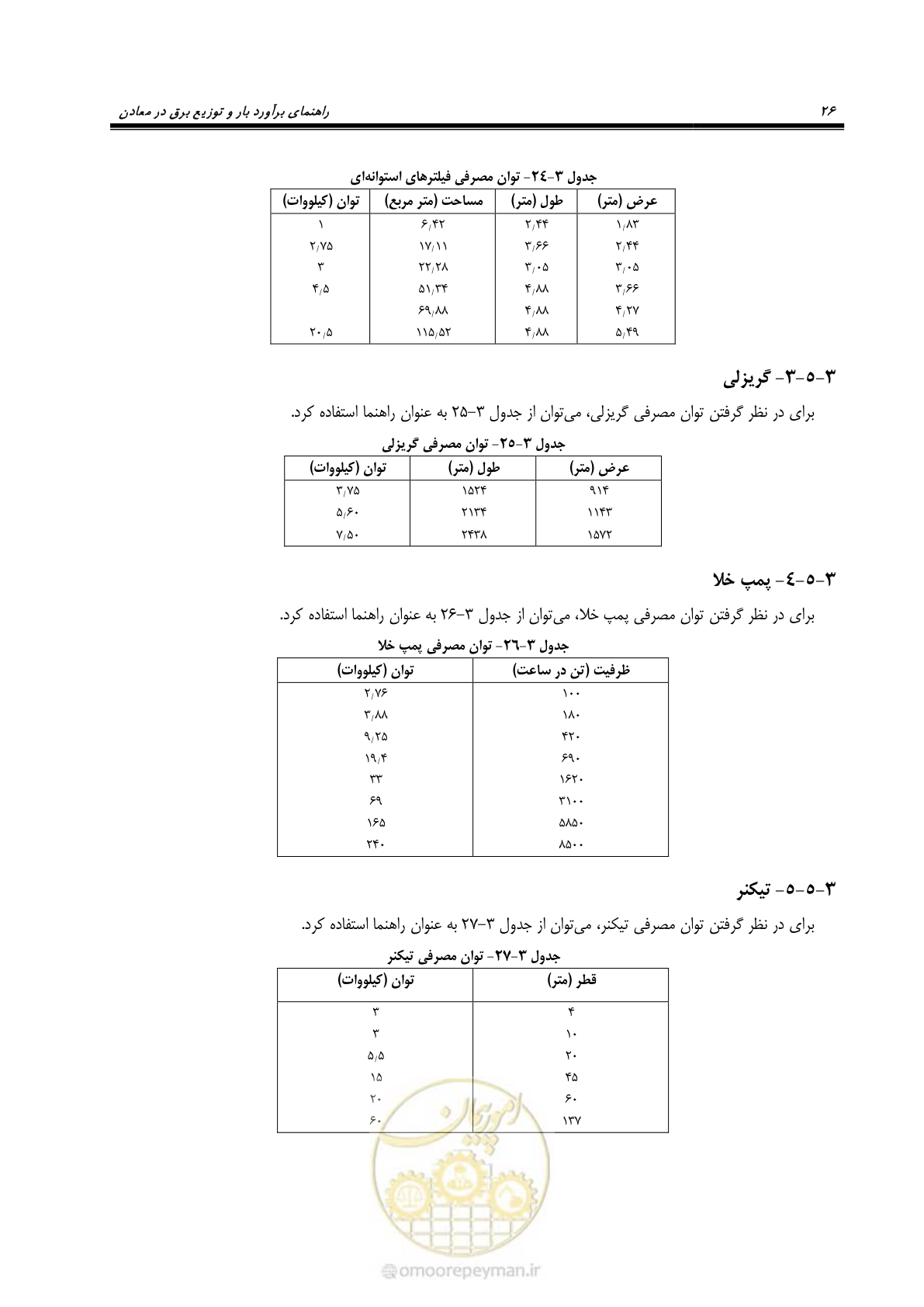 صفحه 29 از 58