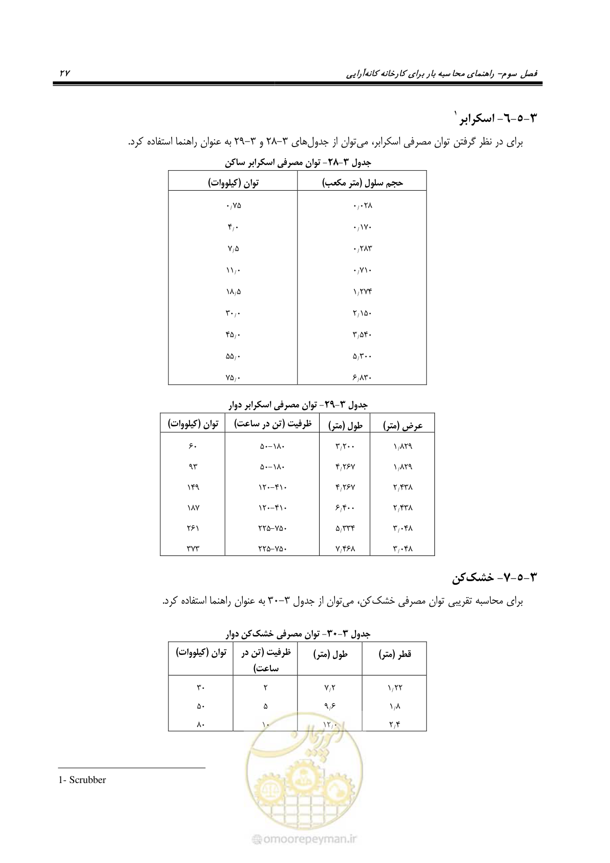 صفحه 30 از 58